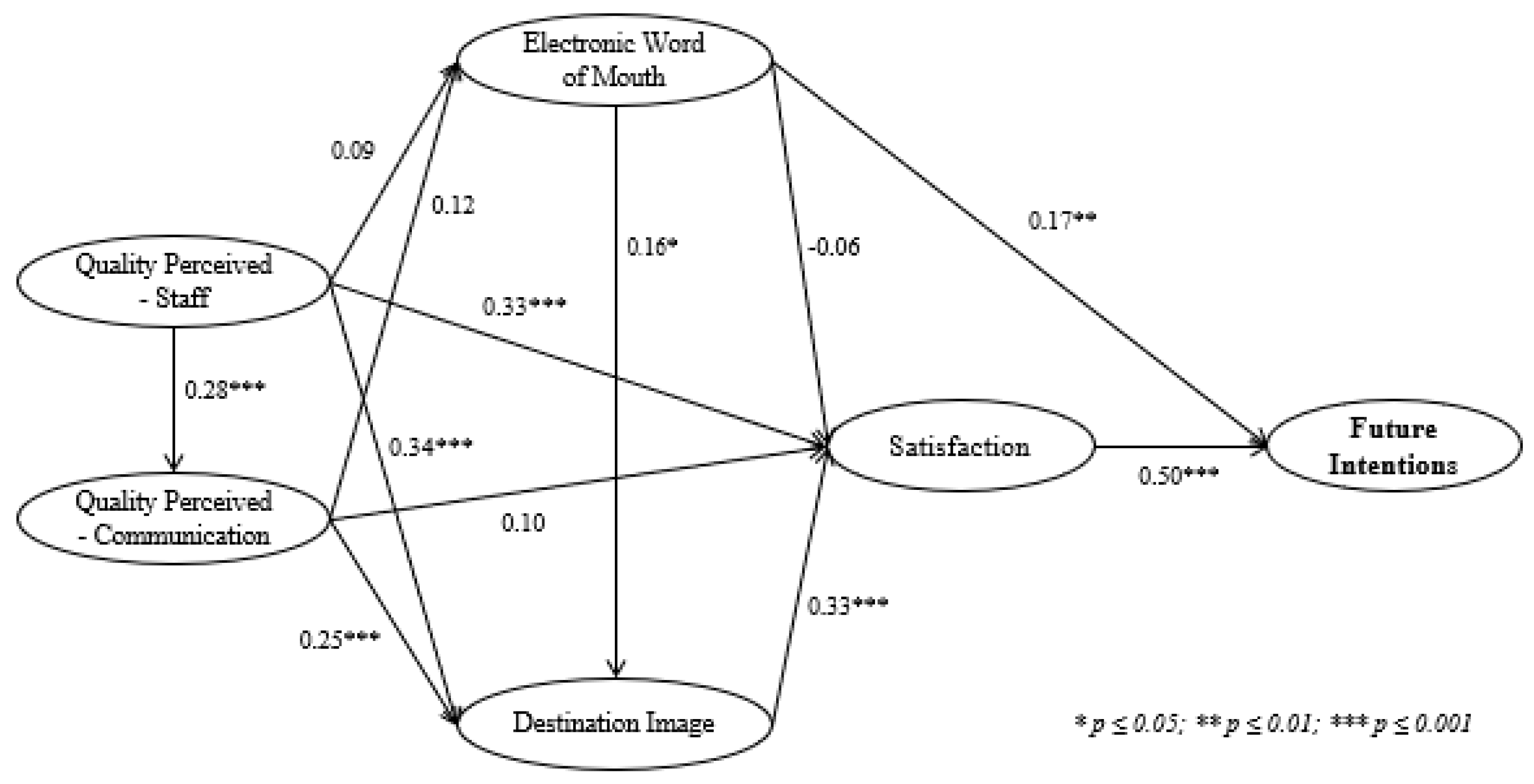 Sustainability 12 08103 g002