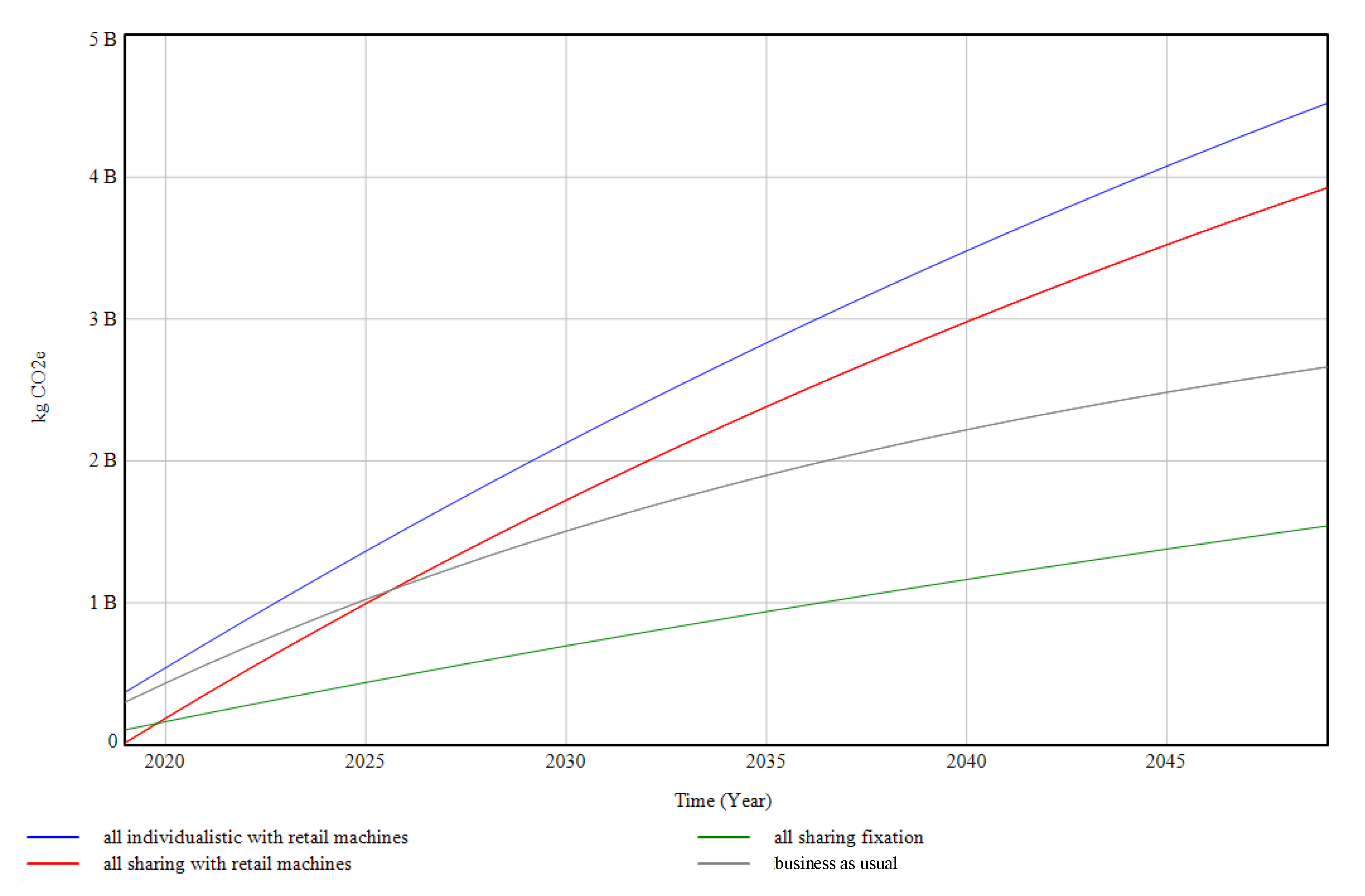 Sustainability 12 08104 g003