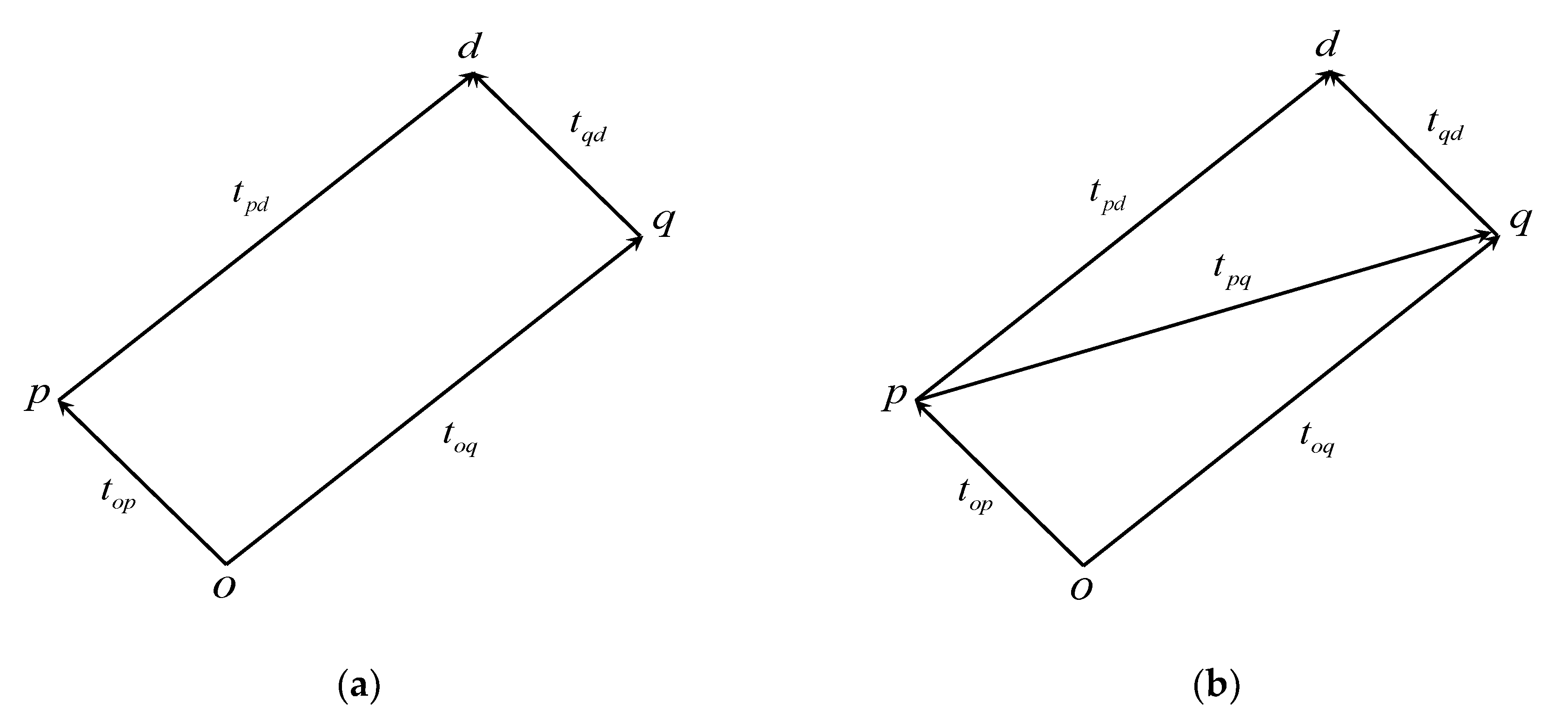 Sustainability 12 08107 g002