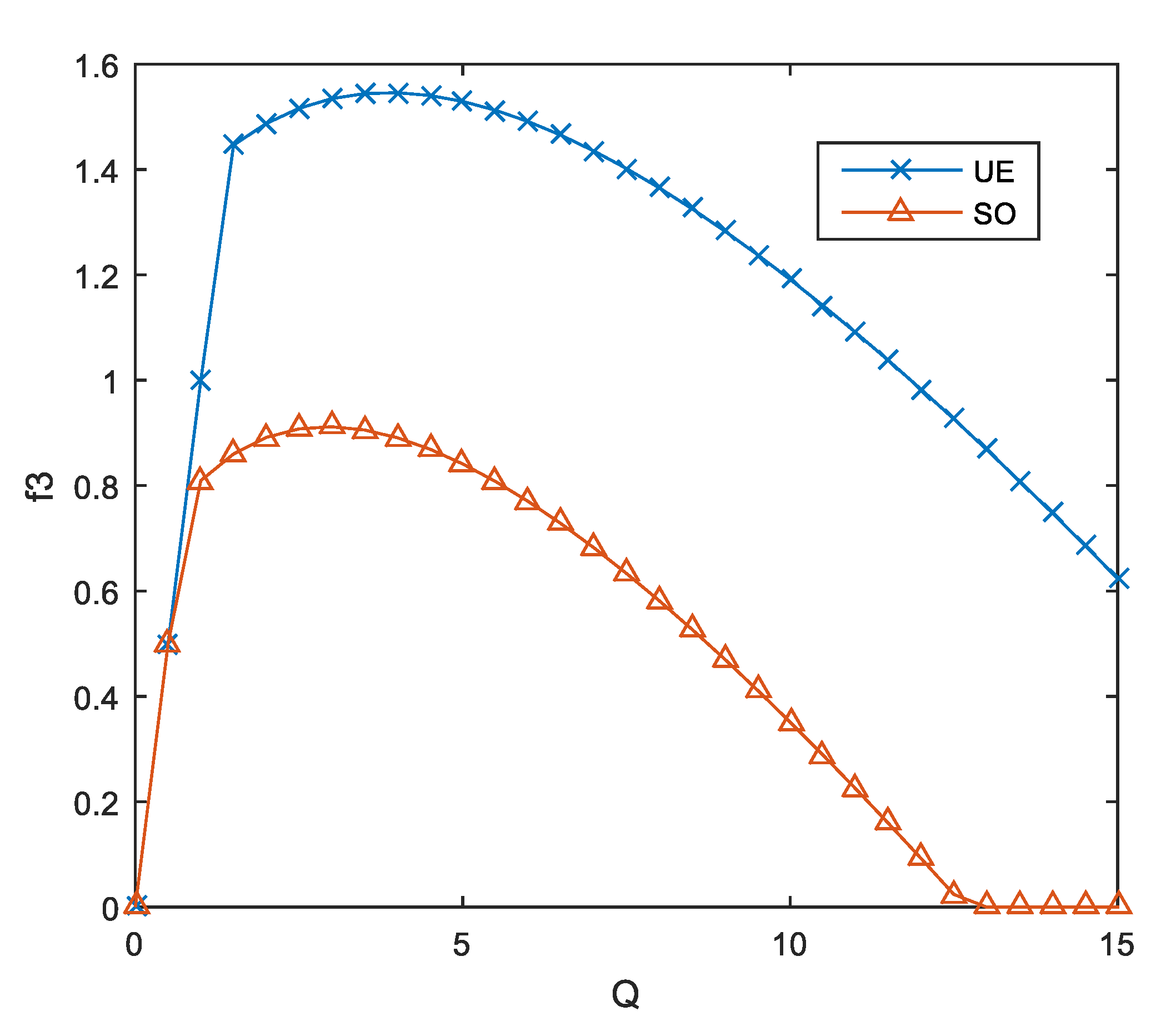 Sustainability 12 08107 g005