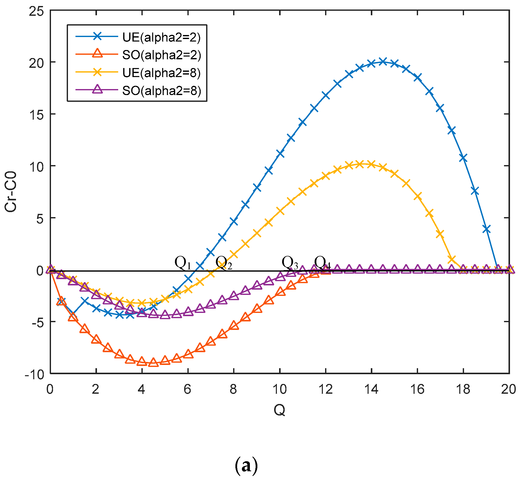 Sustainability 12 08107 g011a