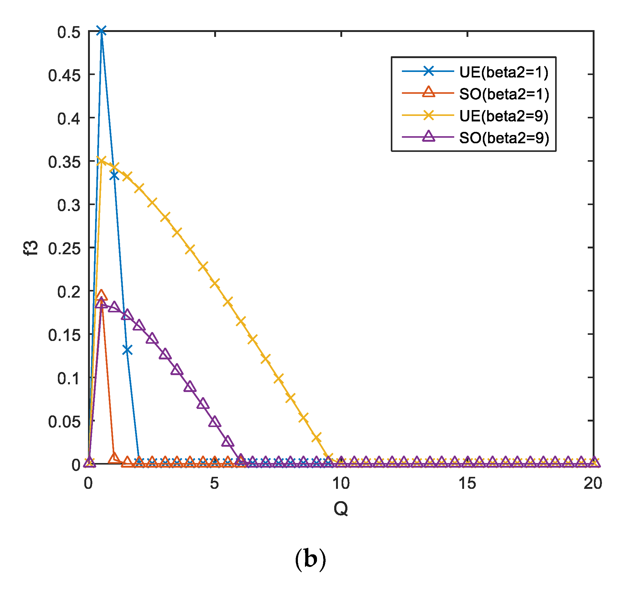 Sustainability 12 08107 g012b