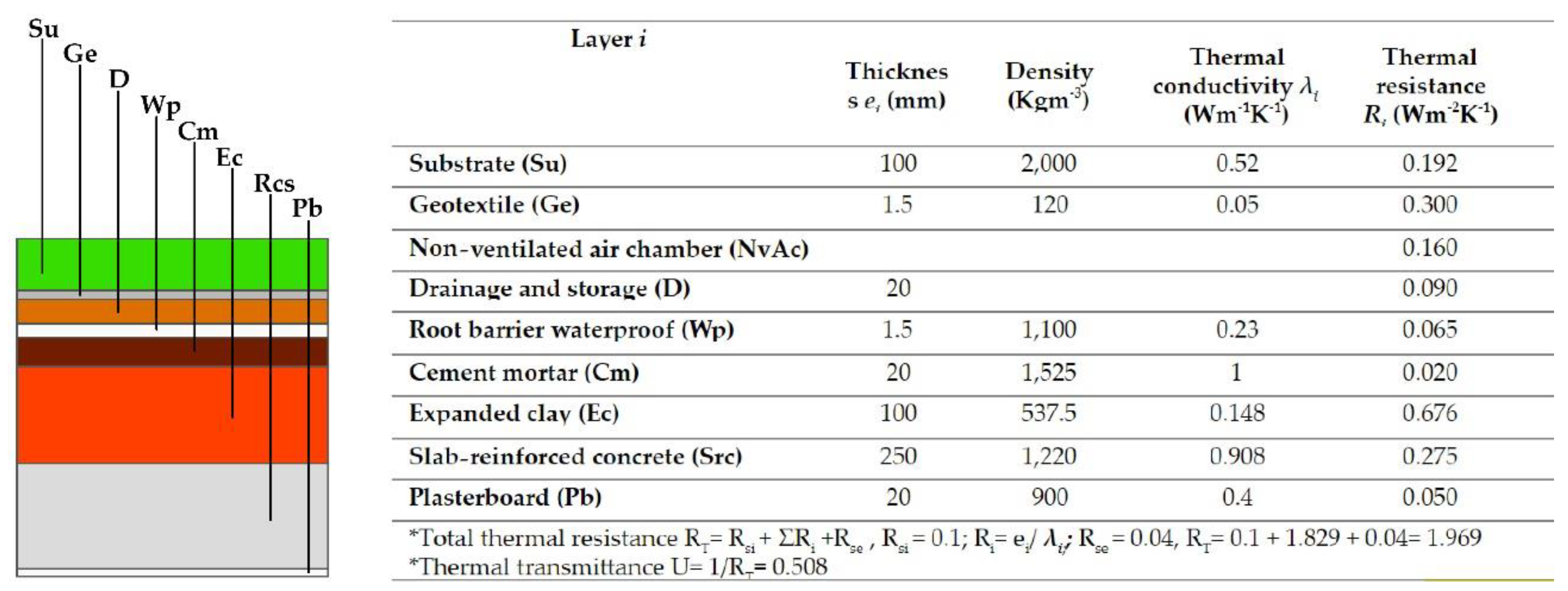 Sustainability 12 08111 g006