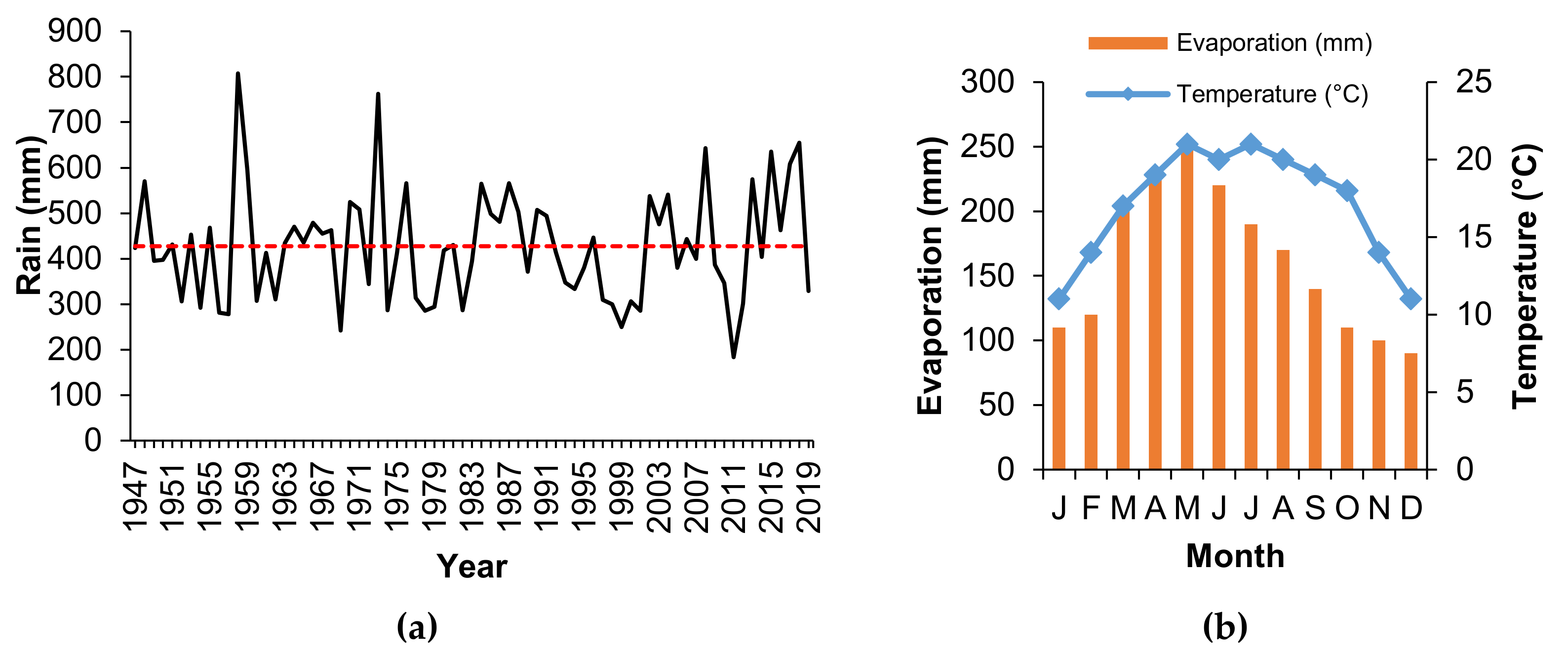 Sustainability 12 08122 g002