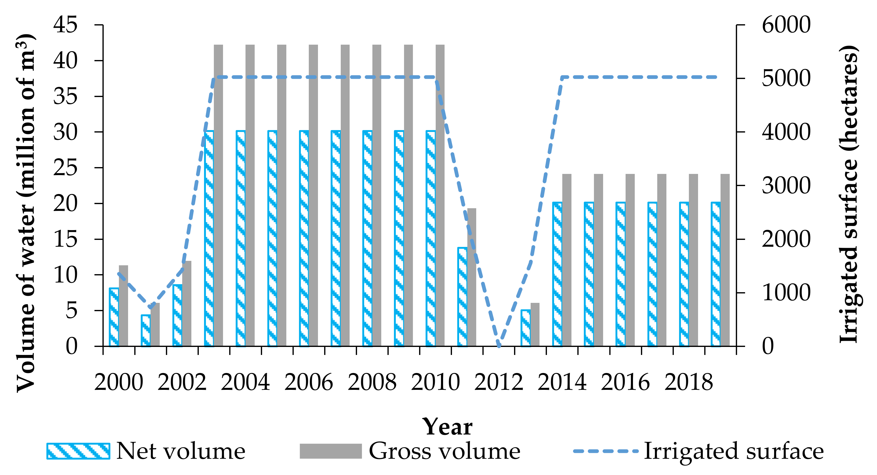 Sustainability 12 08122 g004