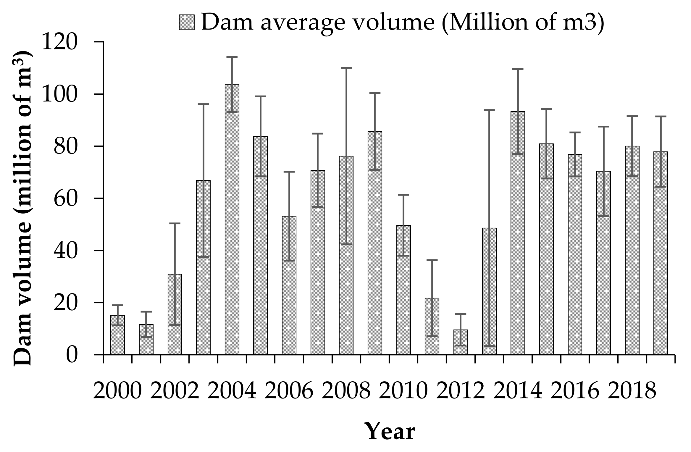 Sustainability 12 08122 g005