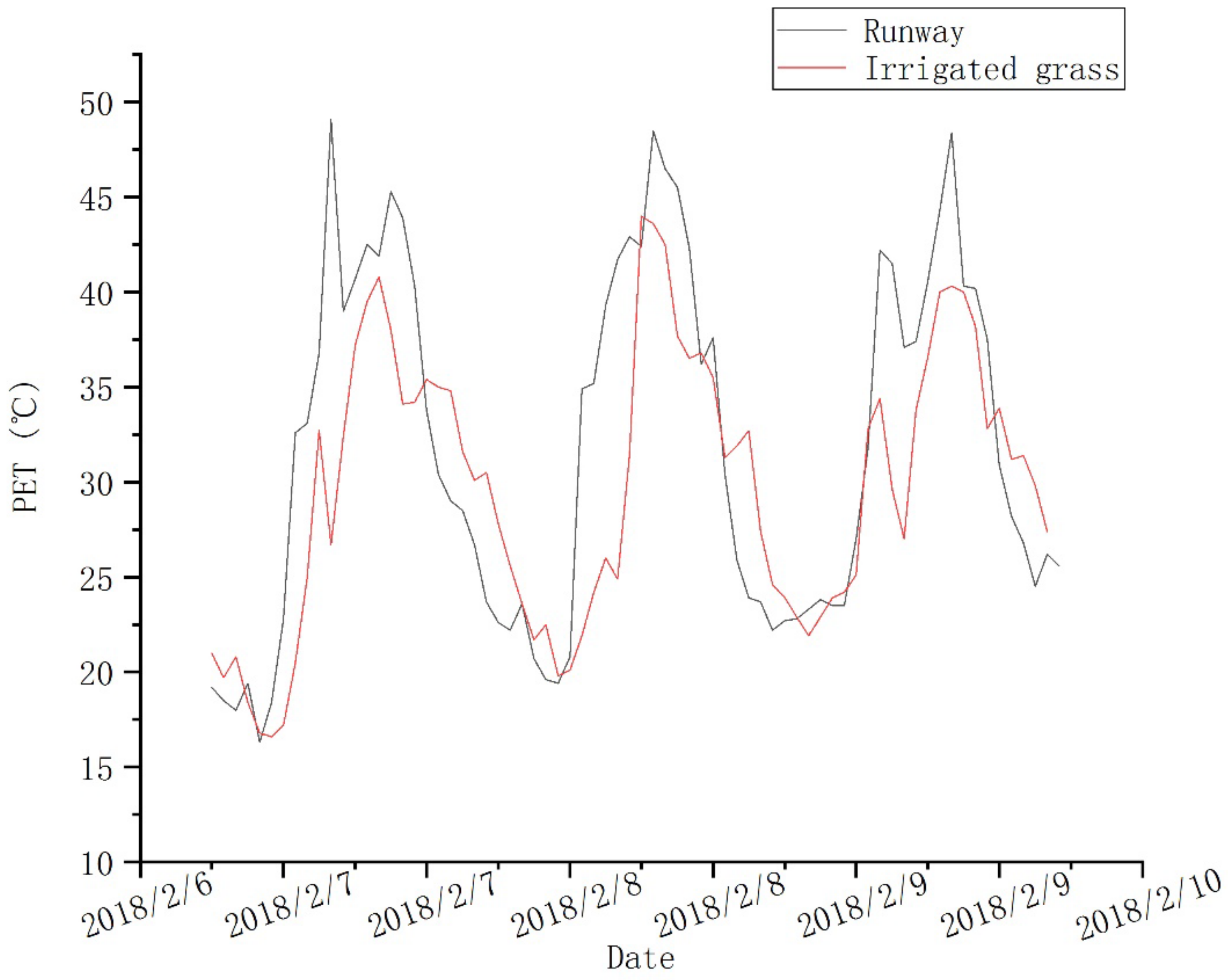 Sustainability 12 08123 g010 Sustainability 12 08123 g010