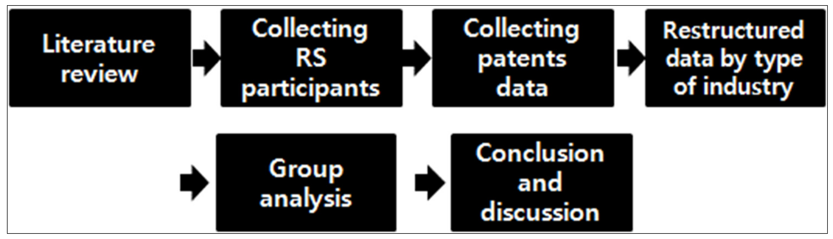 Sustainability 12 08126 g001