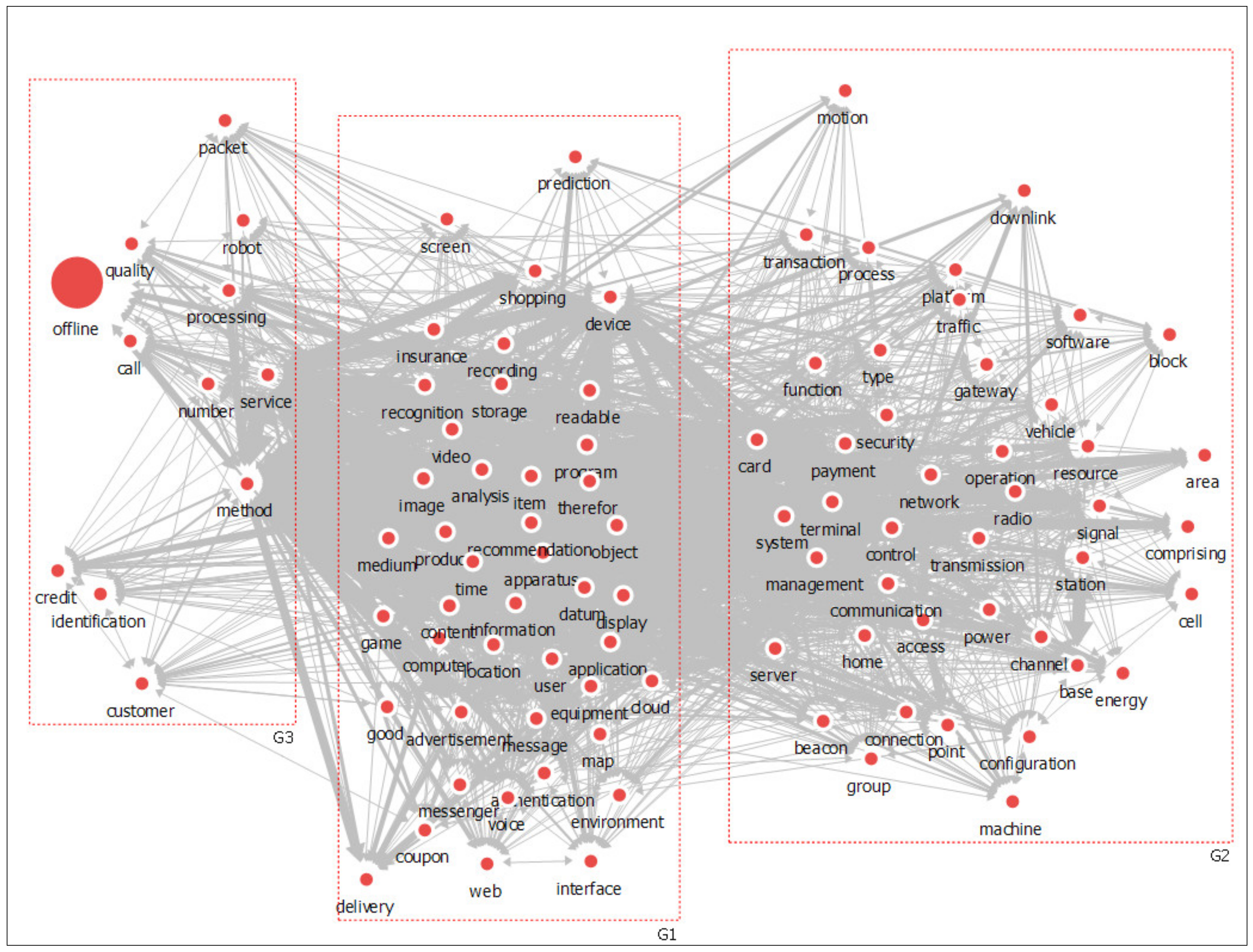 Sustainability 12 08126 g002