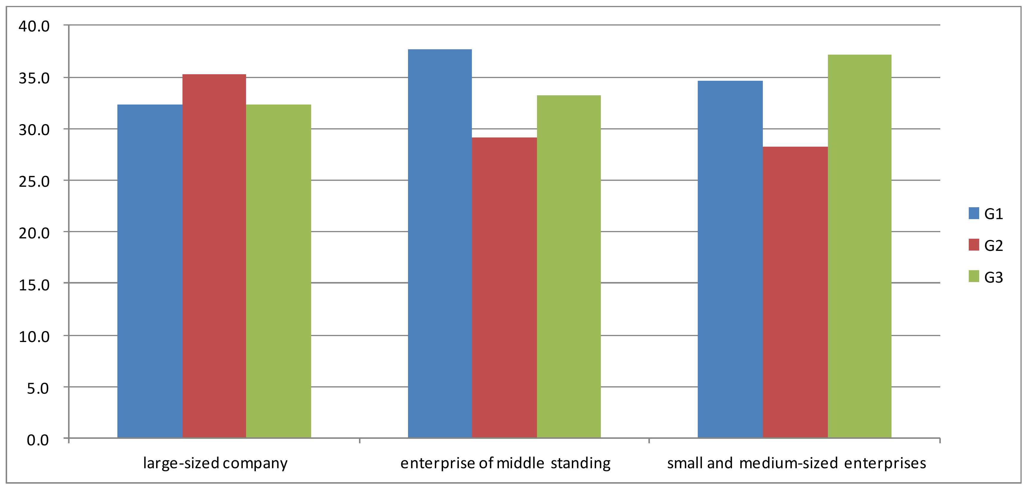 Sustainability 12 08126 g003