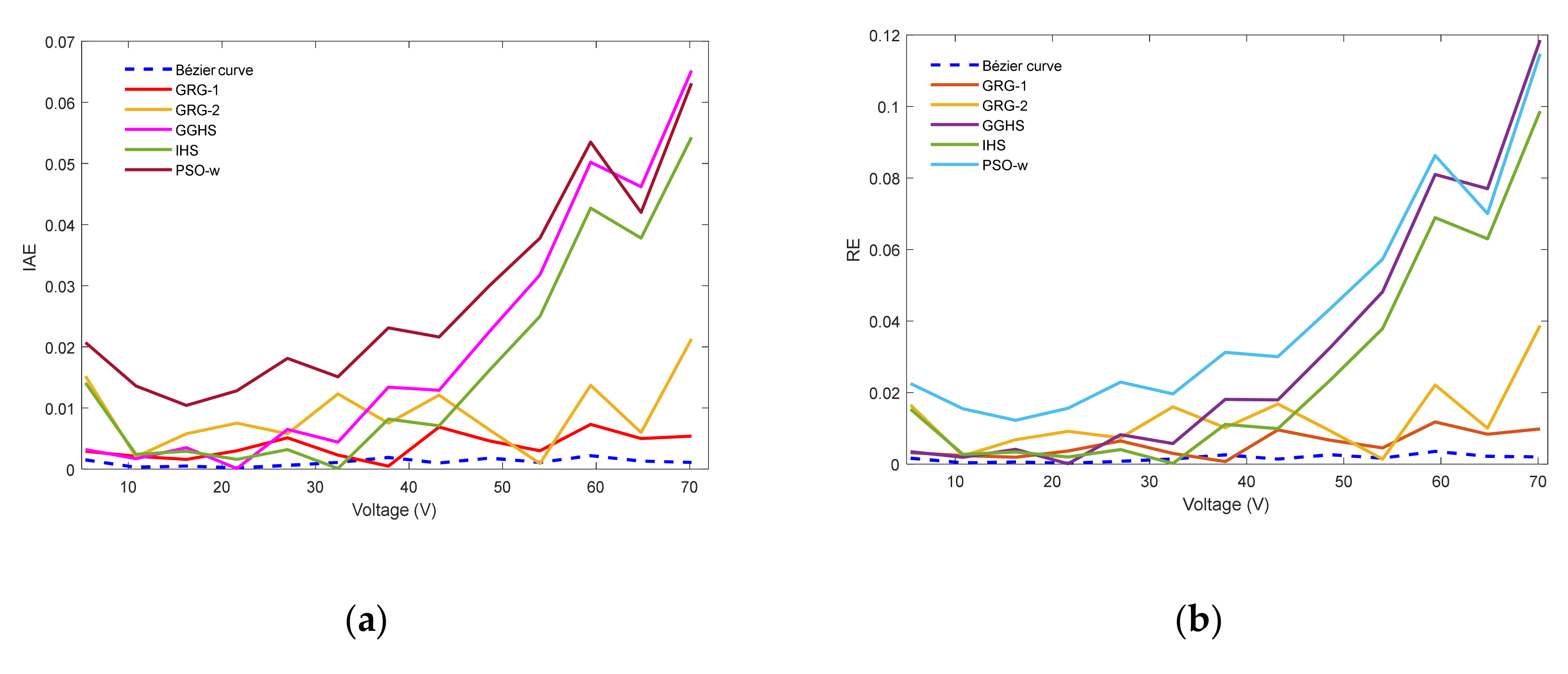 Sustainability 12 08127 g007