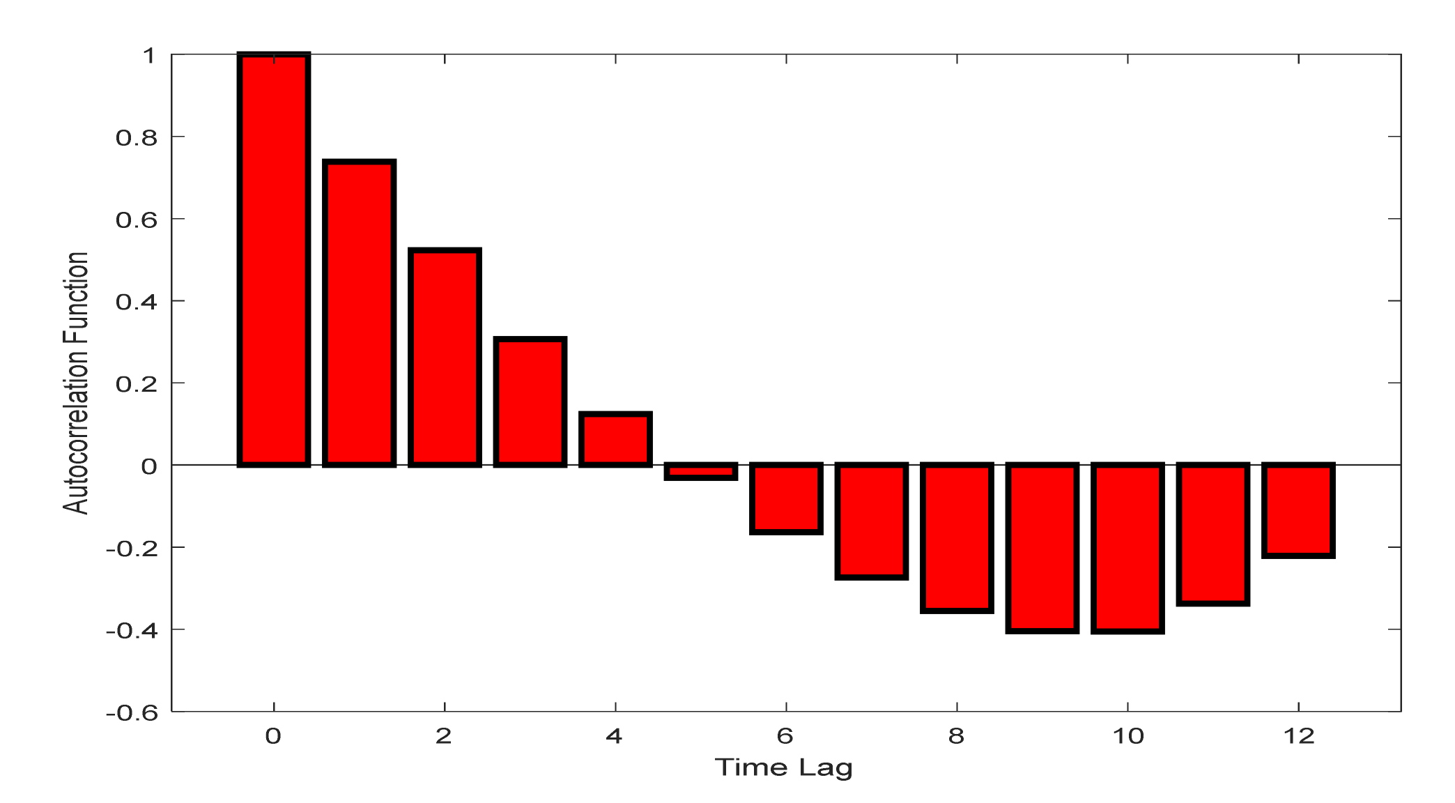 Sustainability 12 08127 g008
