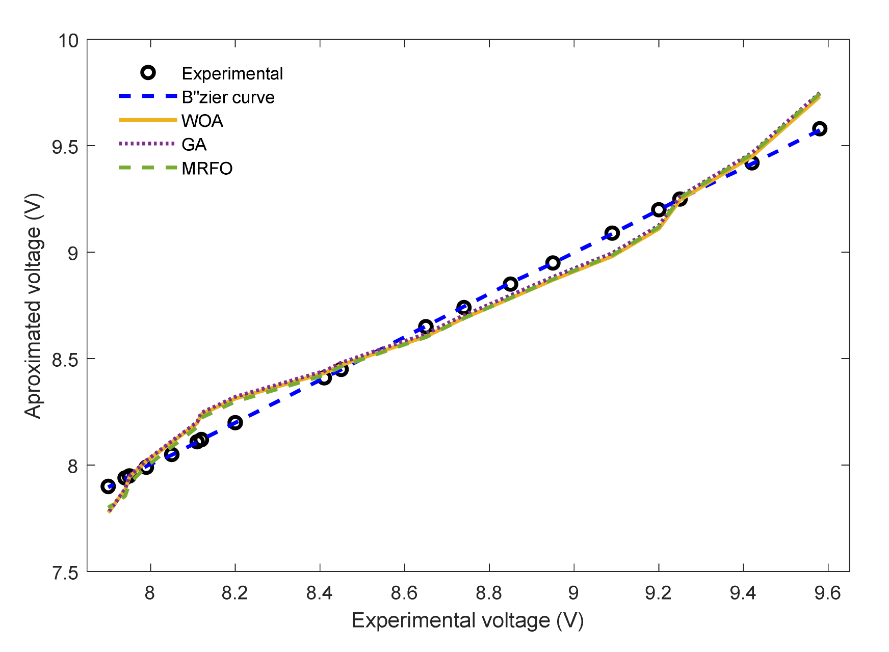 Sustainability 12 08127 g010