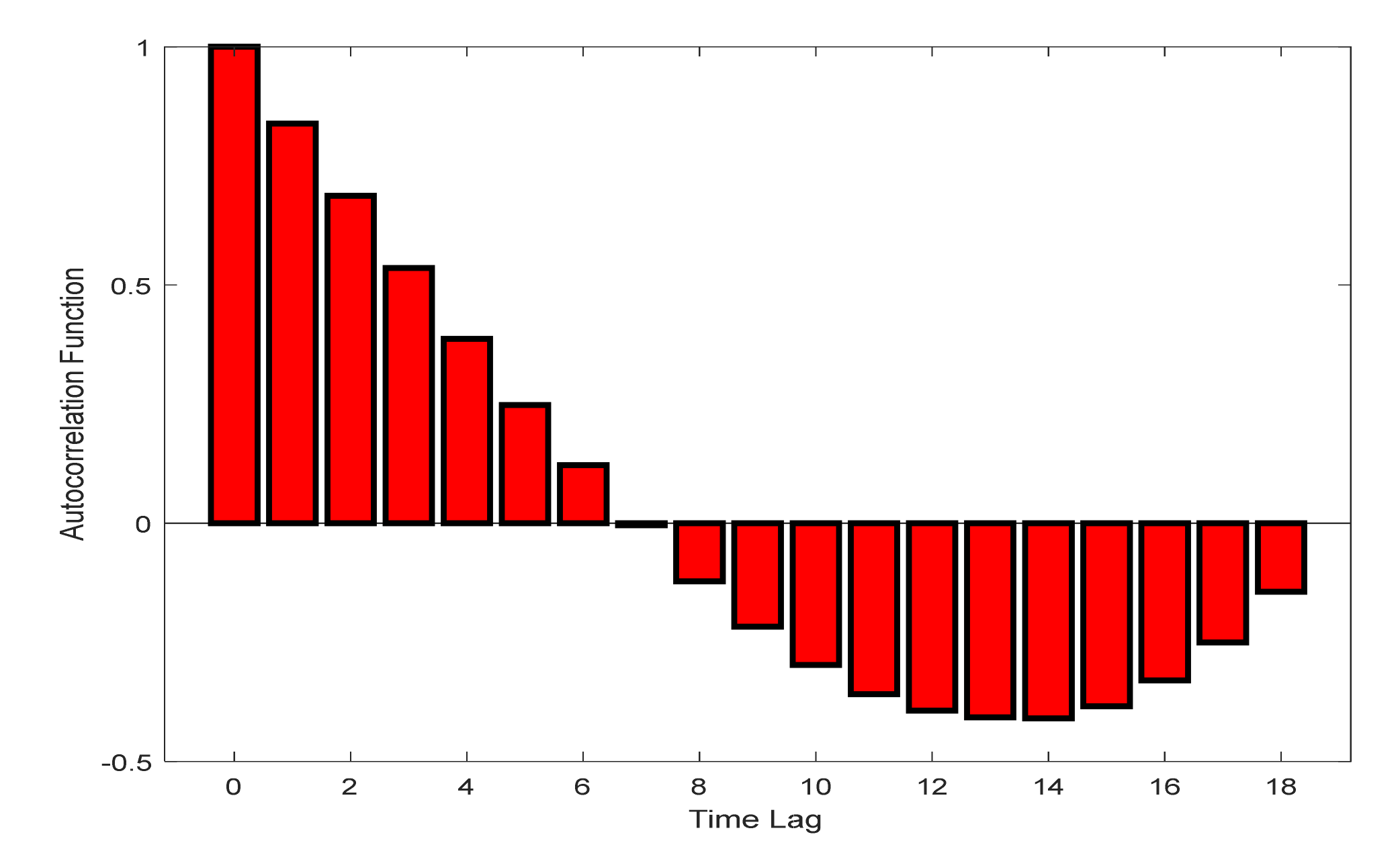 Sustainability 12 08127 g012