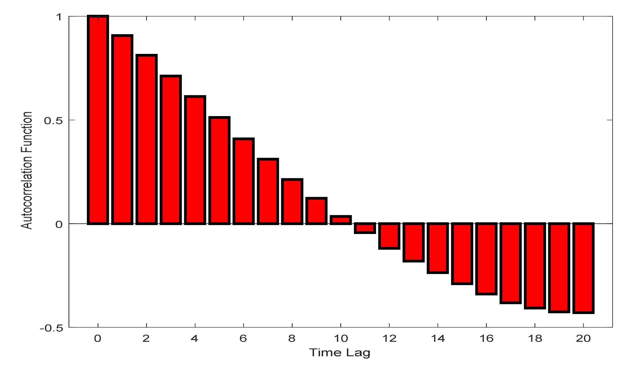 Sustainability 12 08127 g016