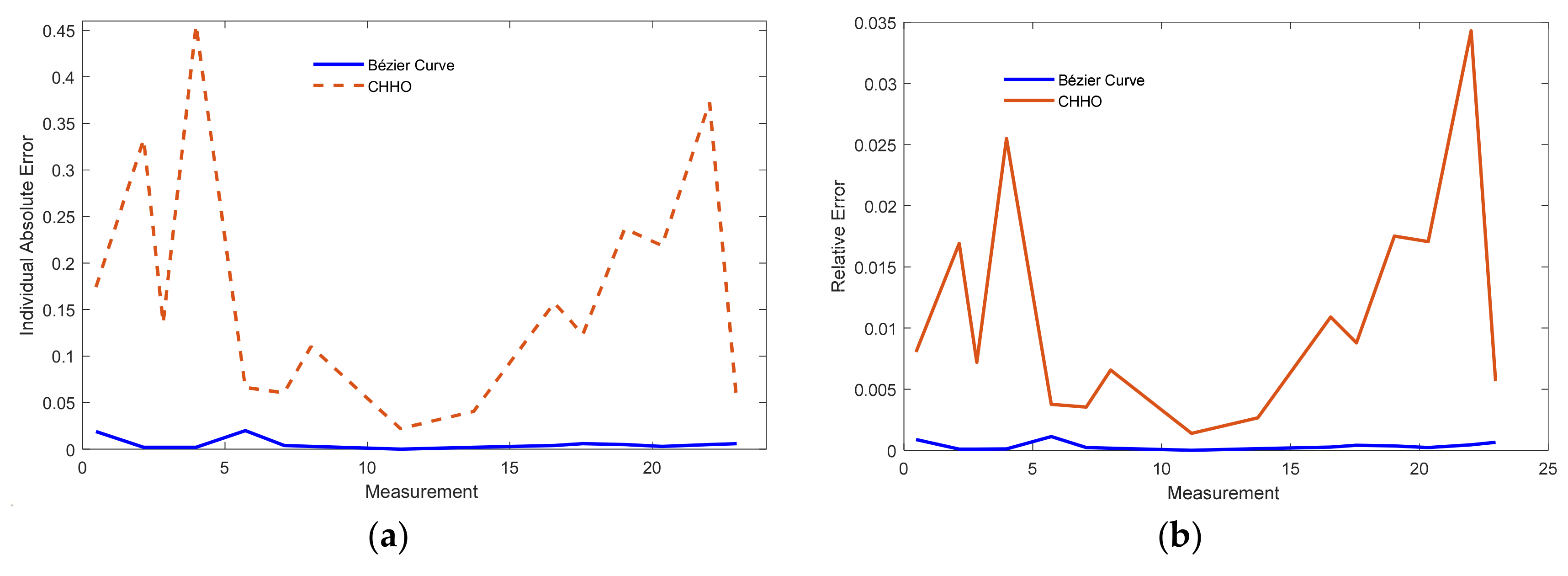 Sustainability 12 08127 g019