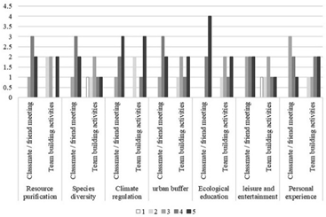 Sustainability 12 08128 i003