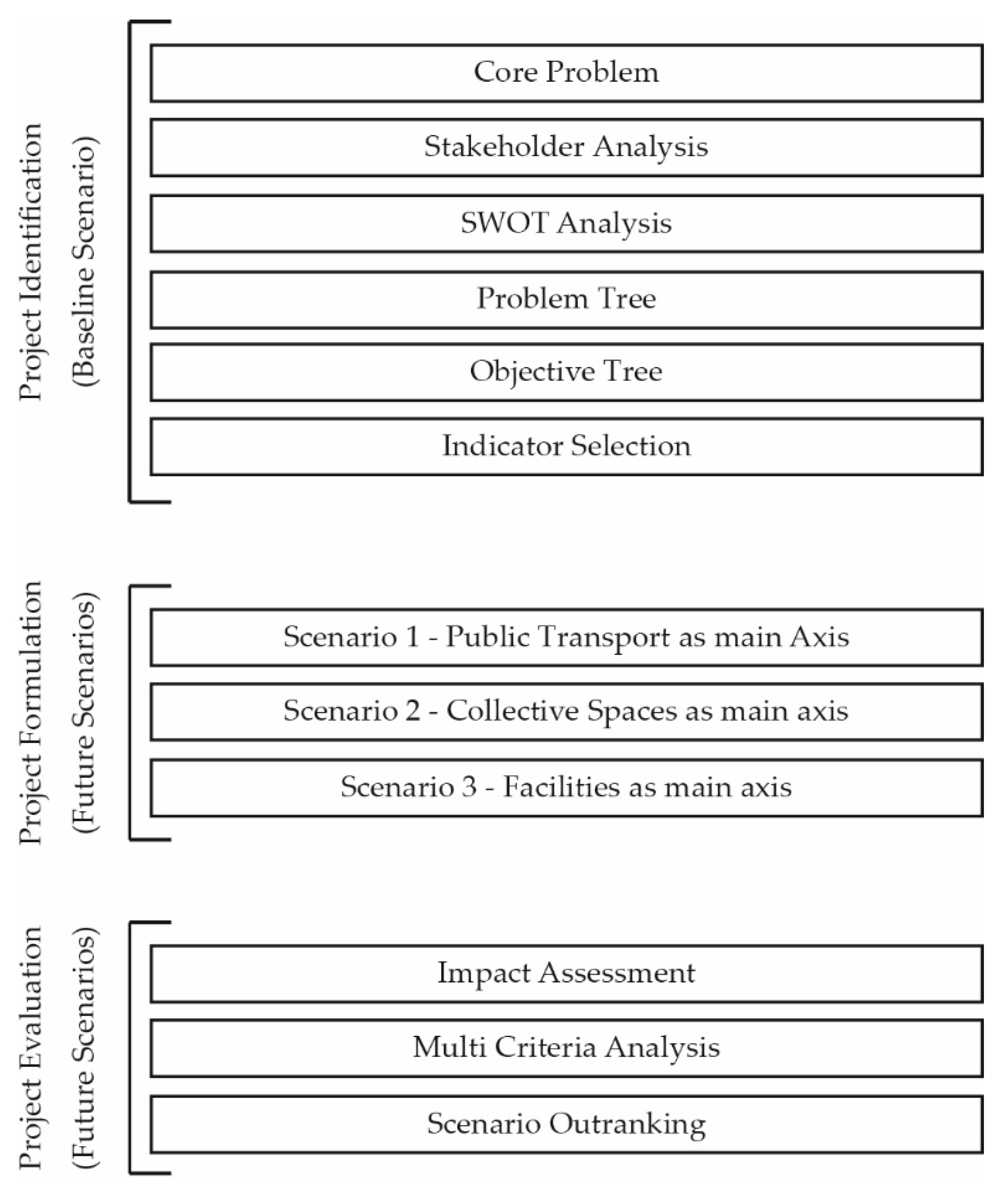 Sustainability 12 08133 g001