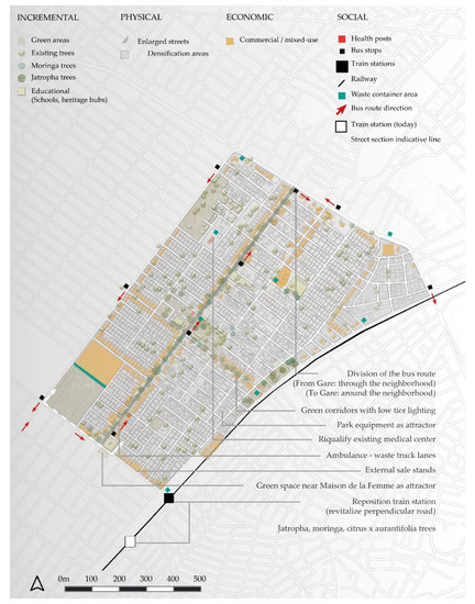 Sustainability 12 08133 g0a1