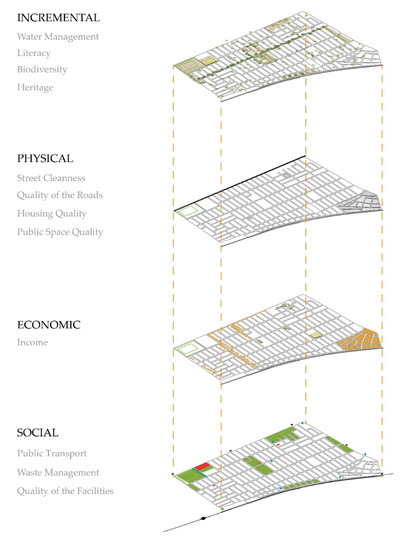 Sustainability 12 08133 g0a5