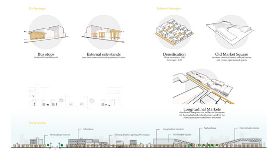 Sustainability 12 08133 g0a6