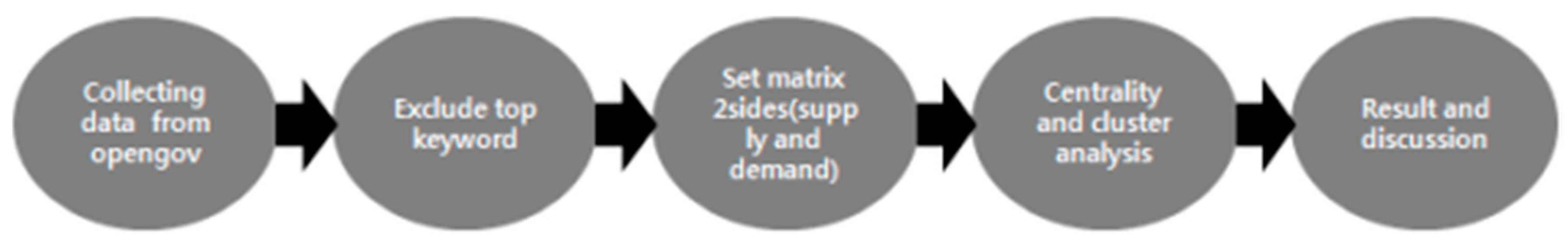 Sustainability 12 08137 g001