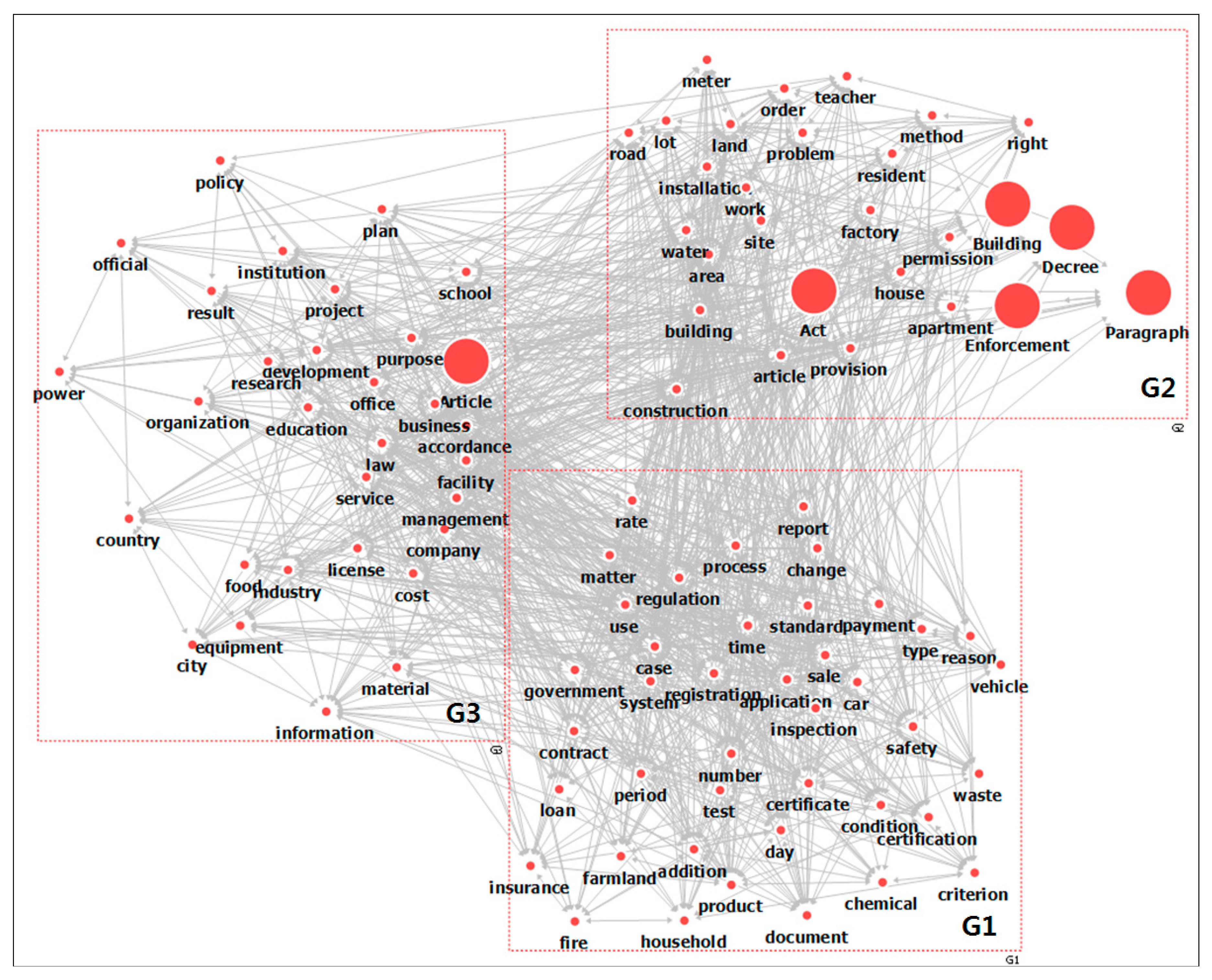 Sustainability 12 08137 g002