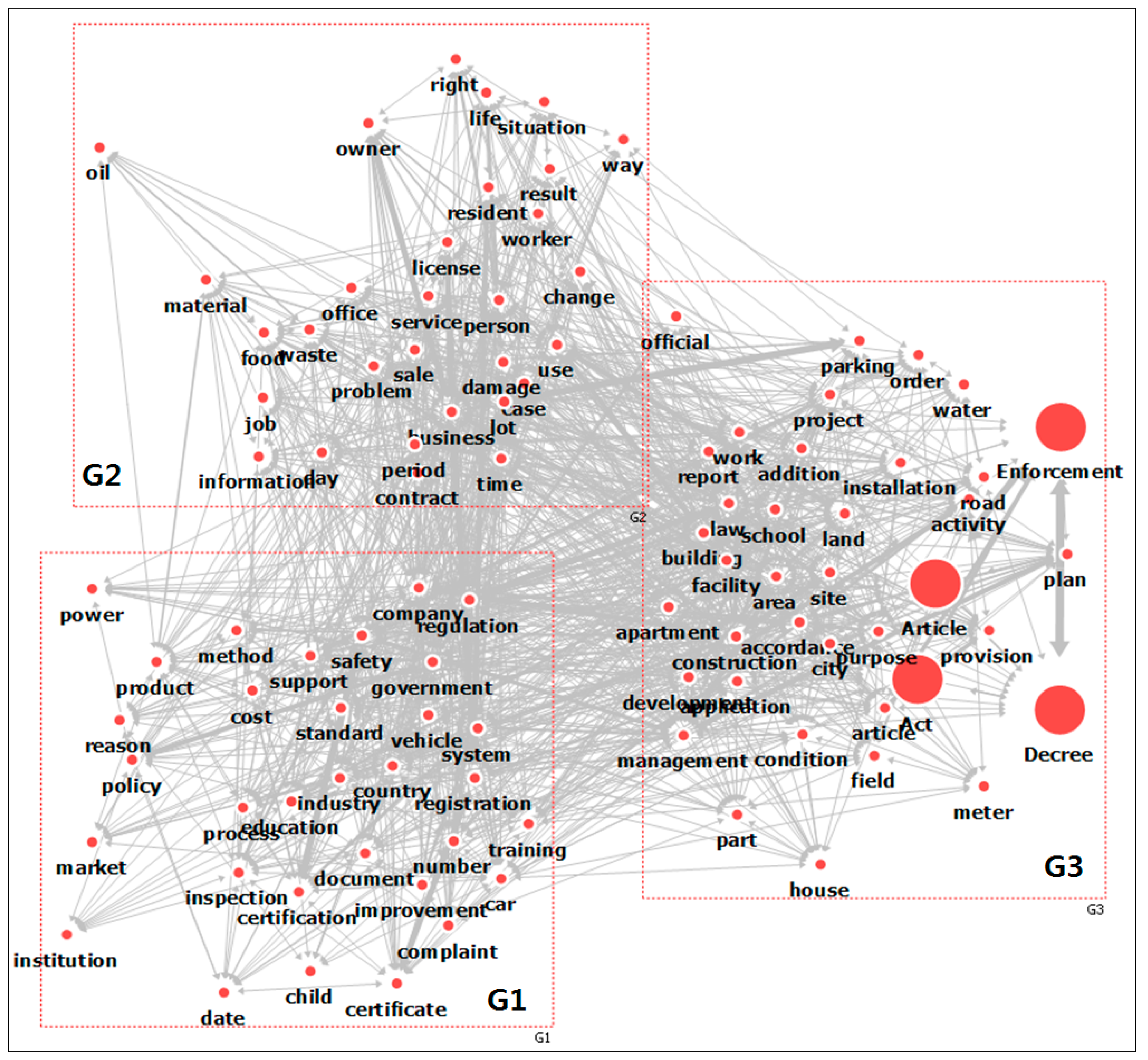 Sustainability 12 08137 g003