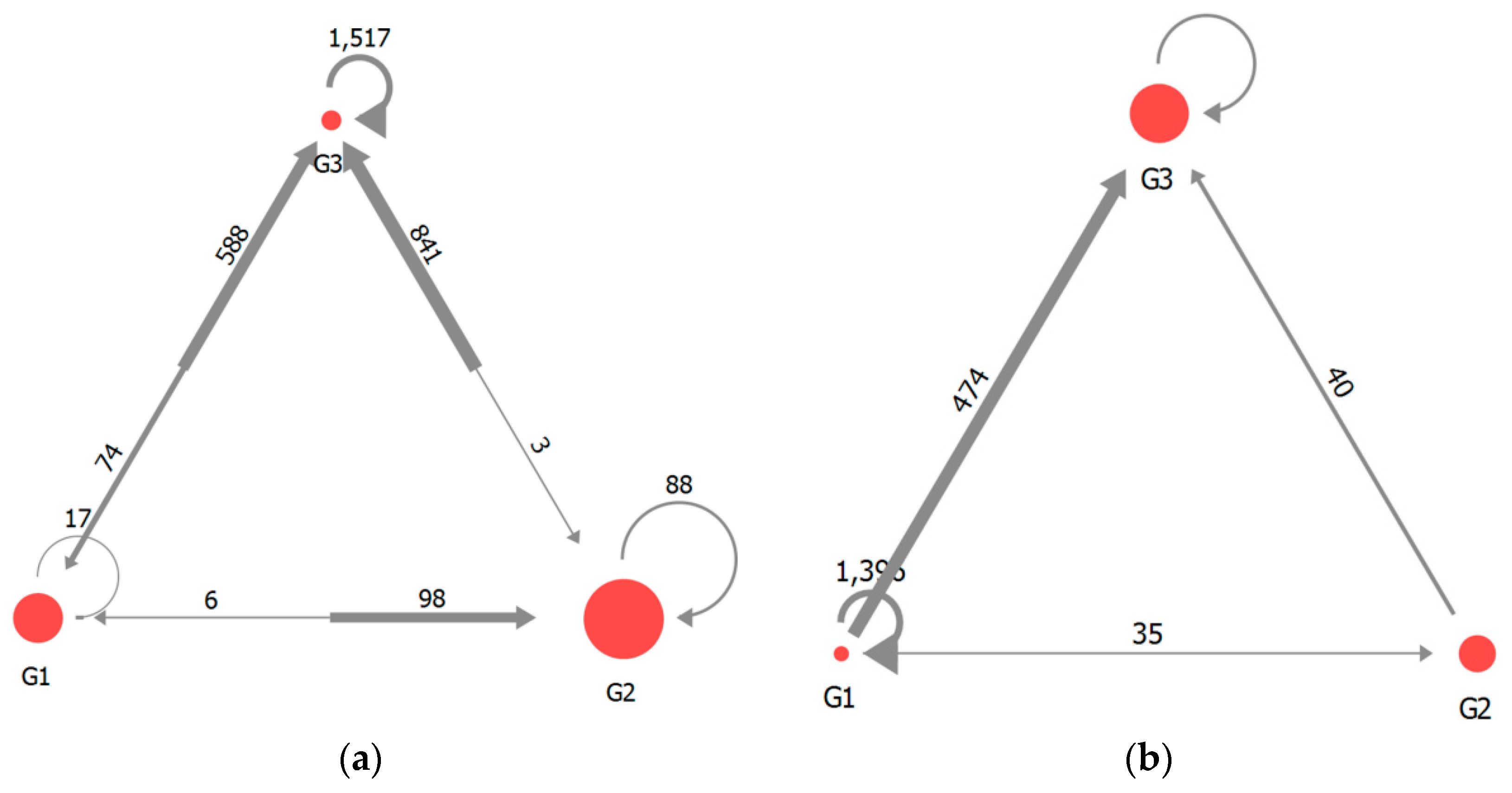 Sustainability 12 08137 g004
