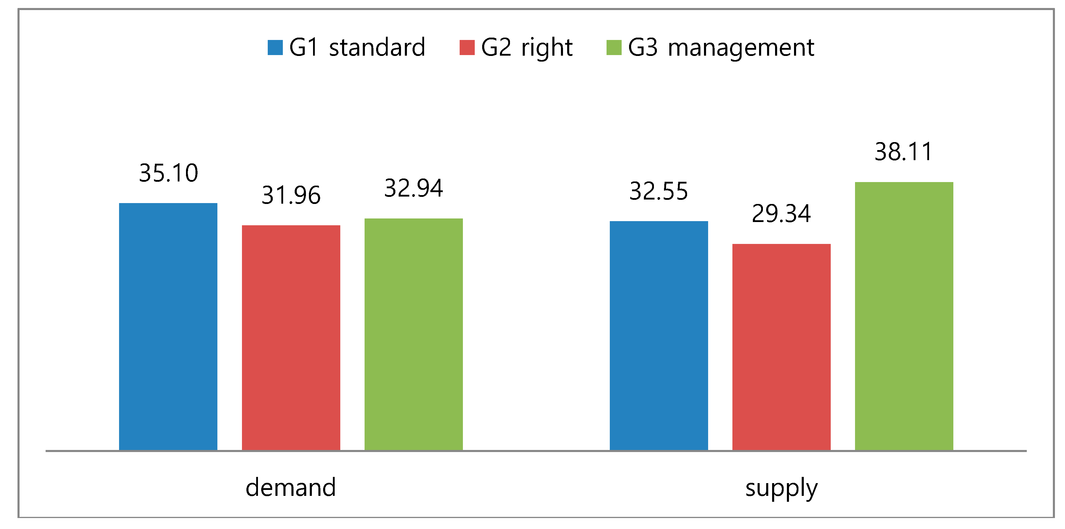 Sustainability 12 08137 g005