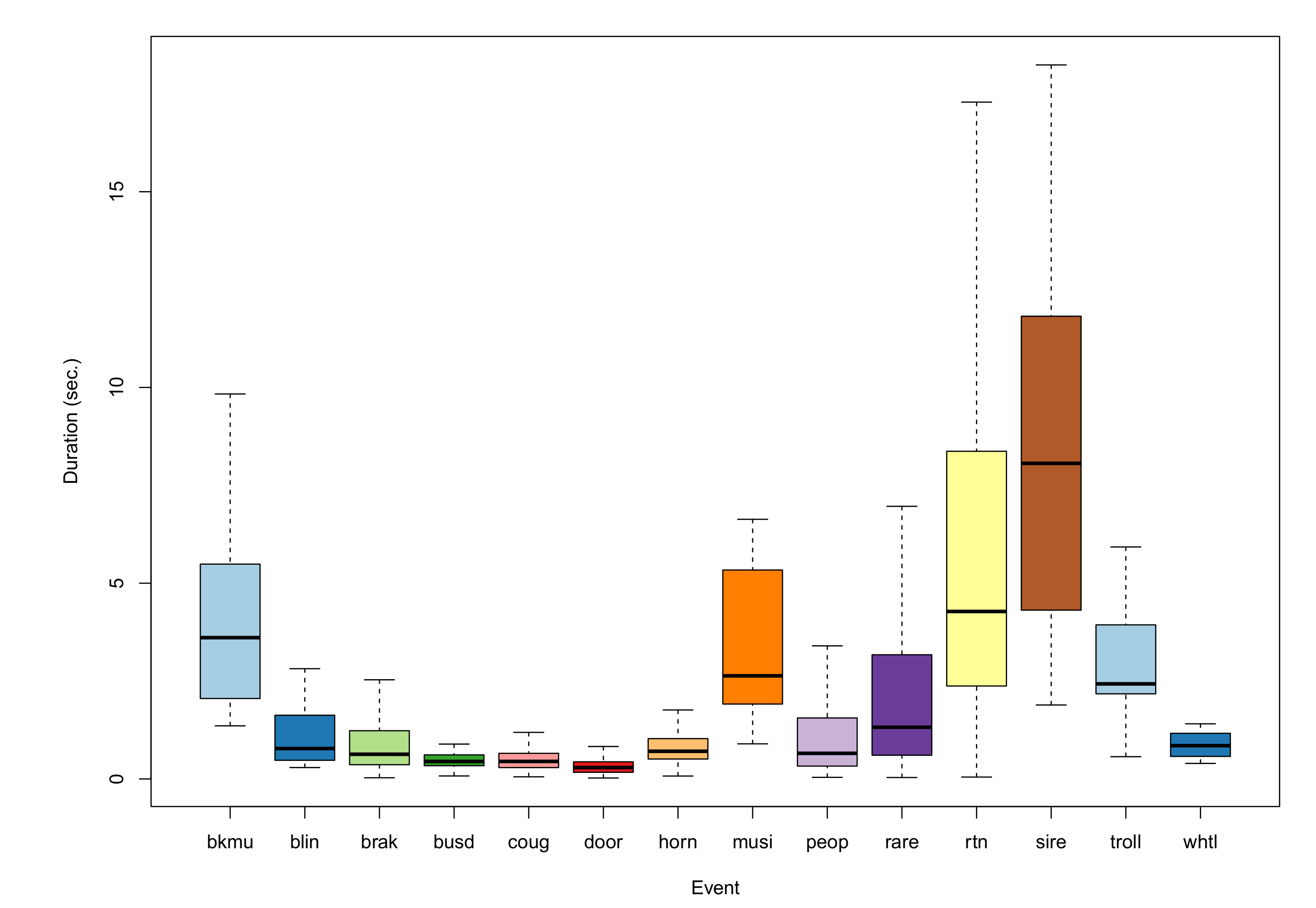 Sustainability 12 08140 g005