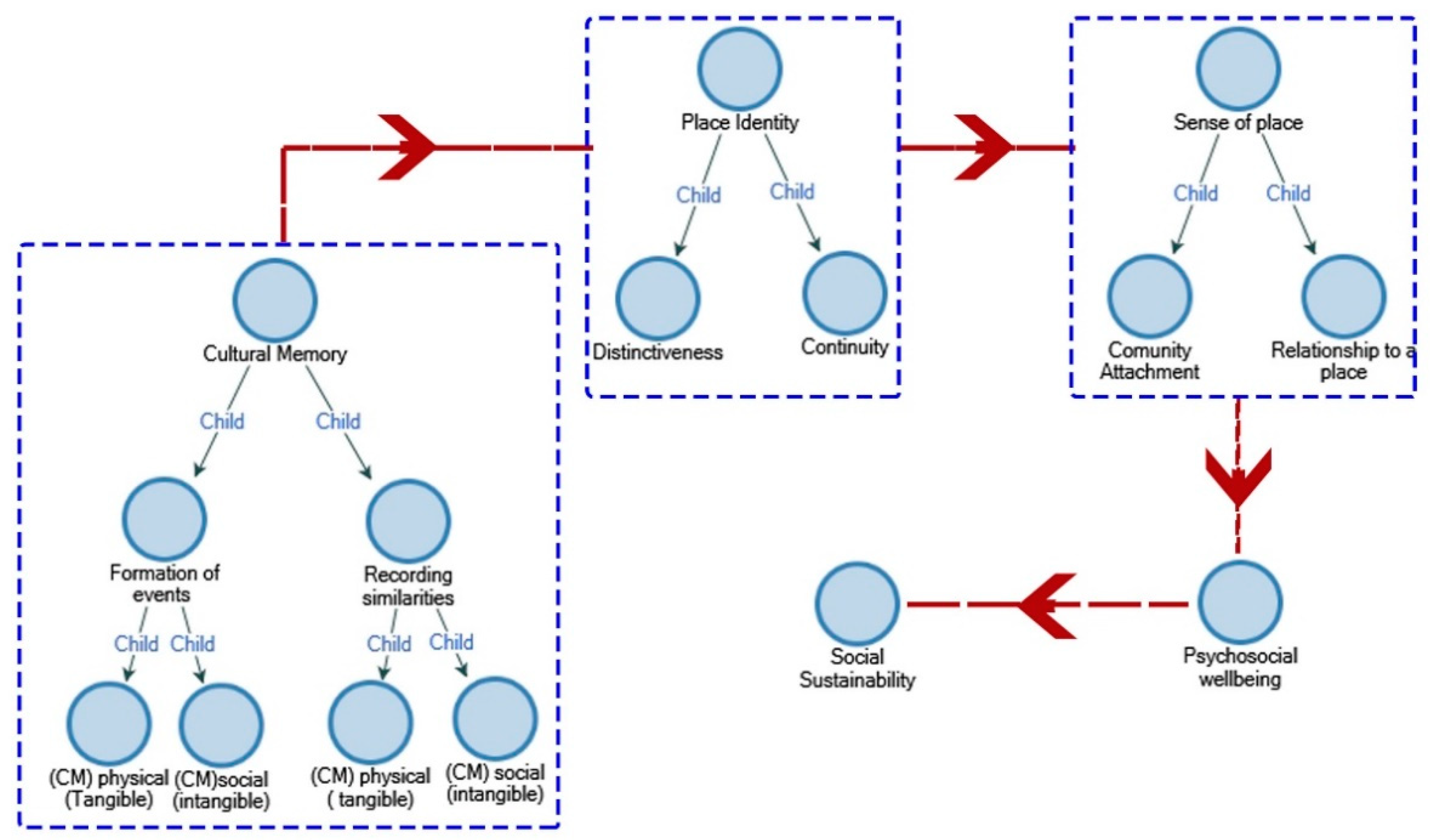Sustainability 12 08141 g003