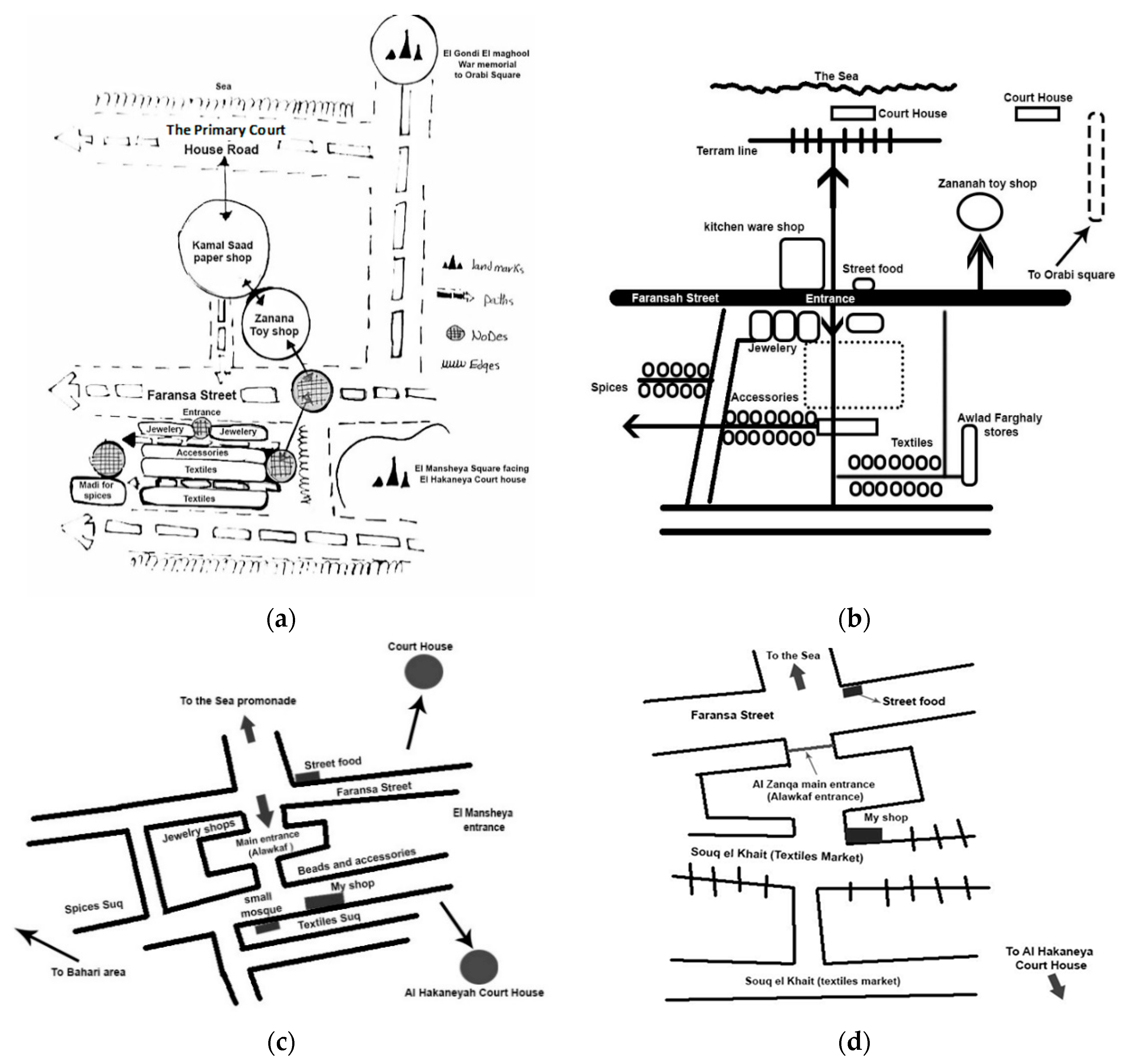 Sustainability 12 08141 g005