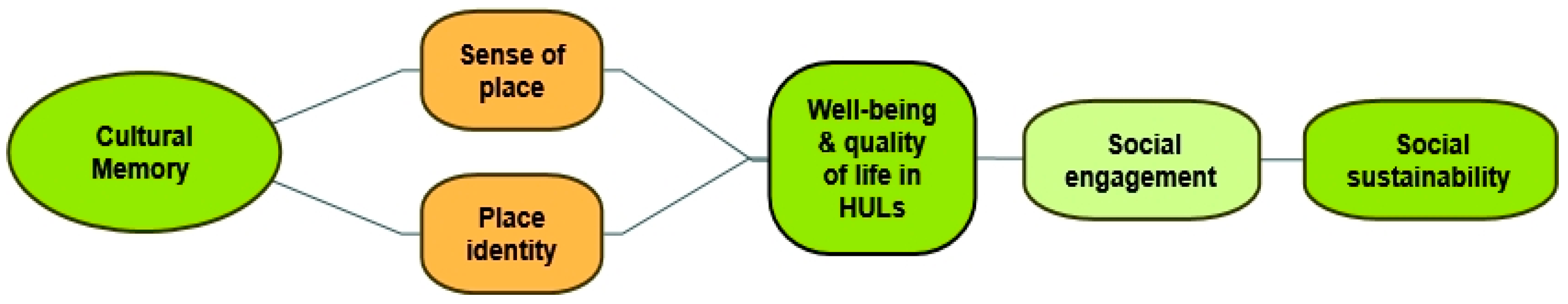 Sustainability 12 08141 g006