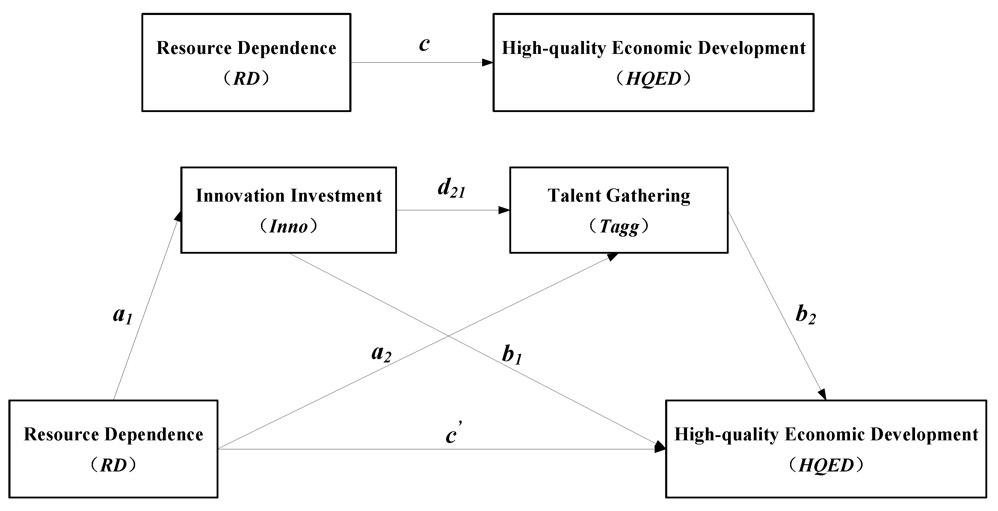 Sustainability 12 08144 g001