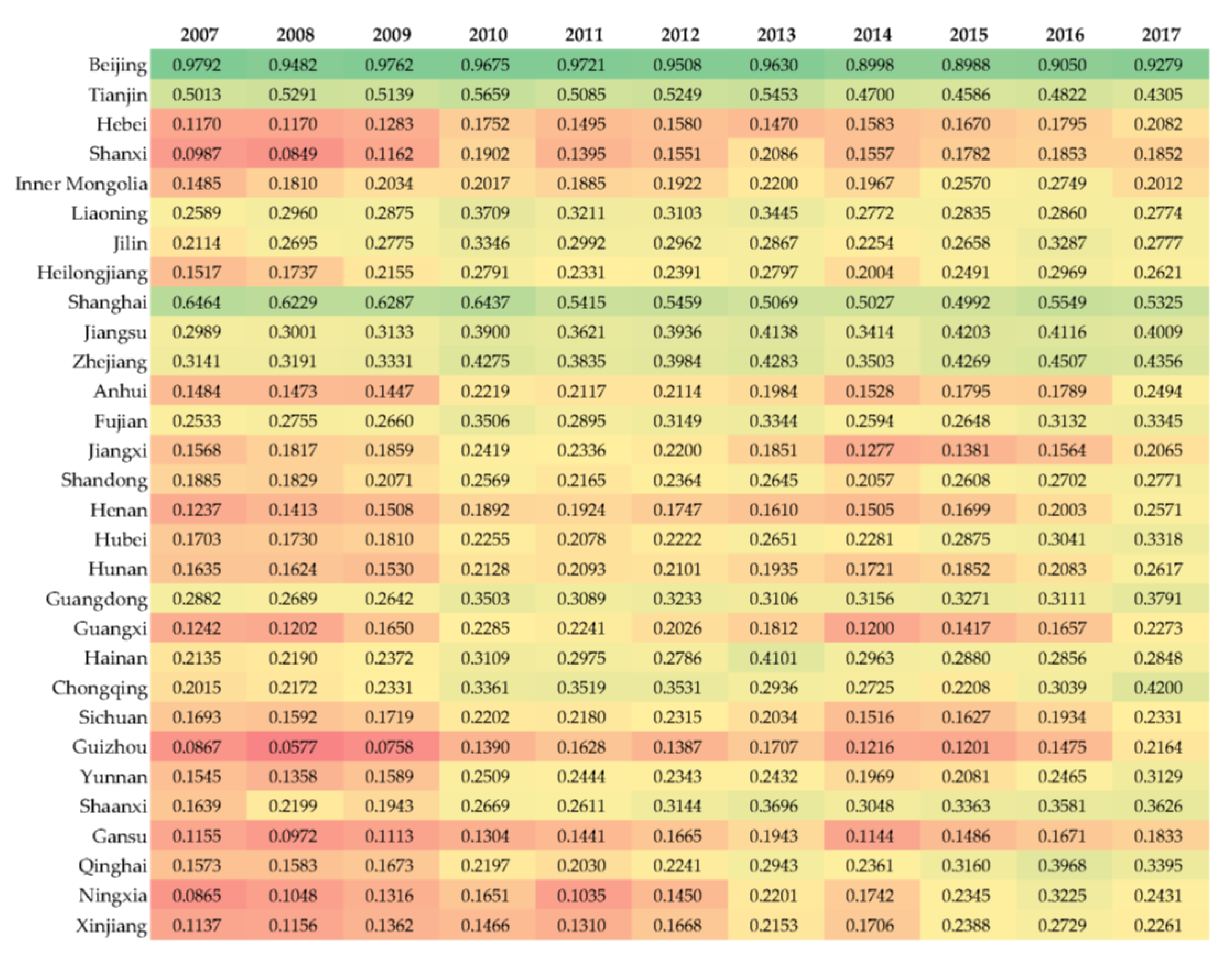 Sustainability 12 08144 g002