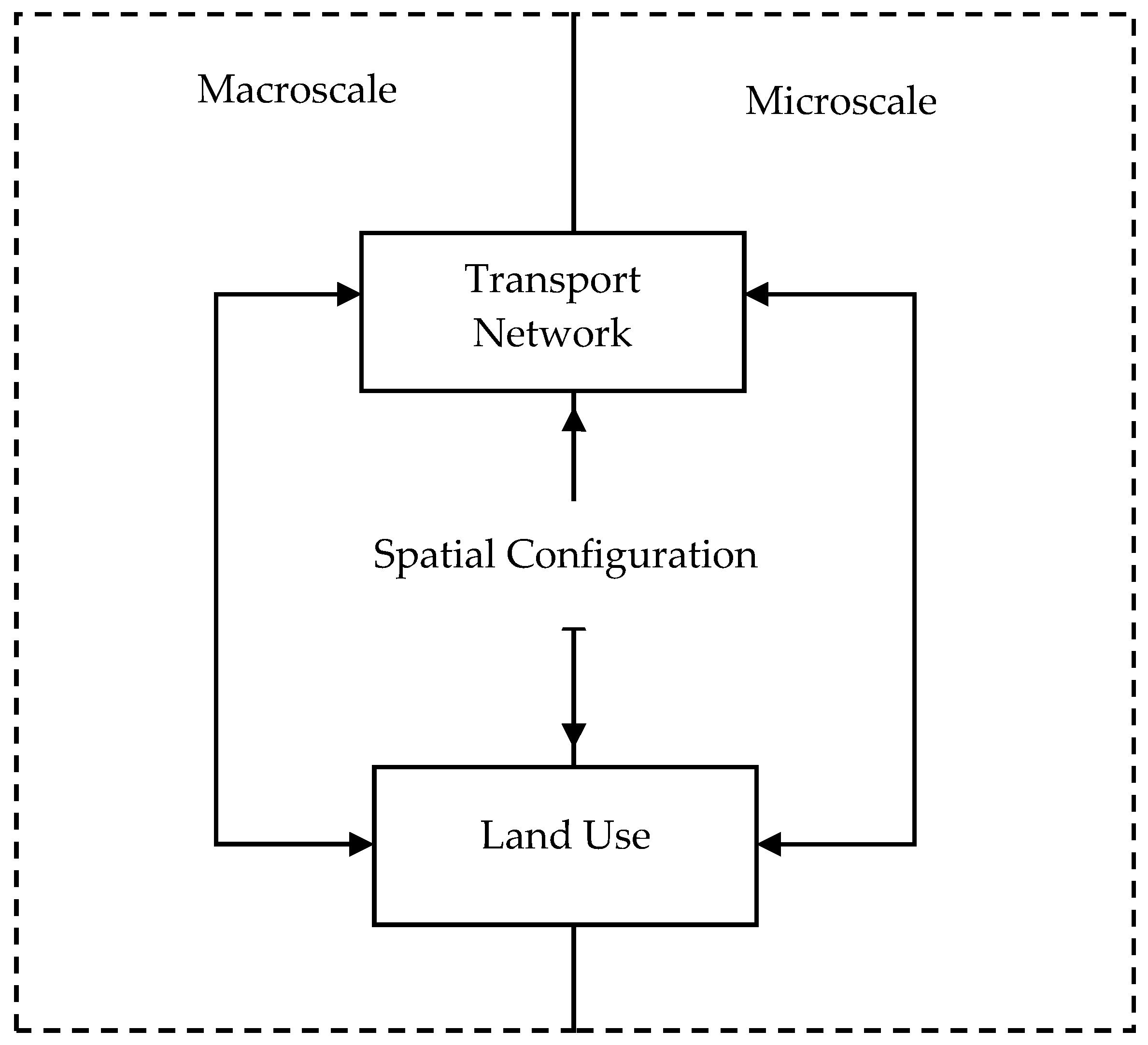 Sustainability 12 08146 g001