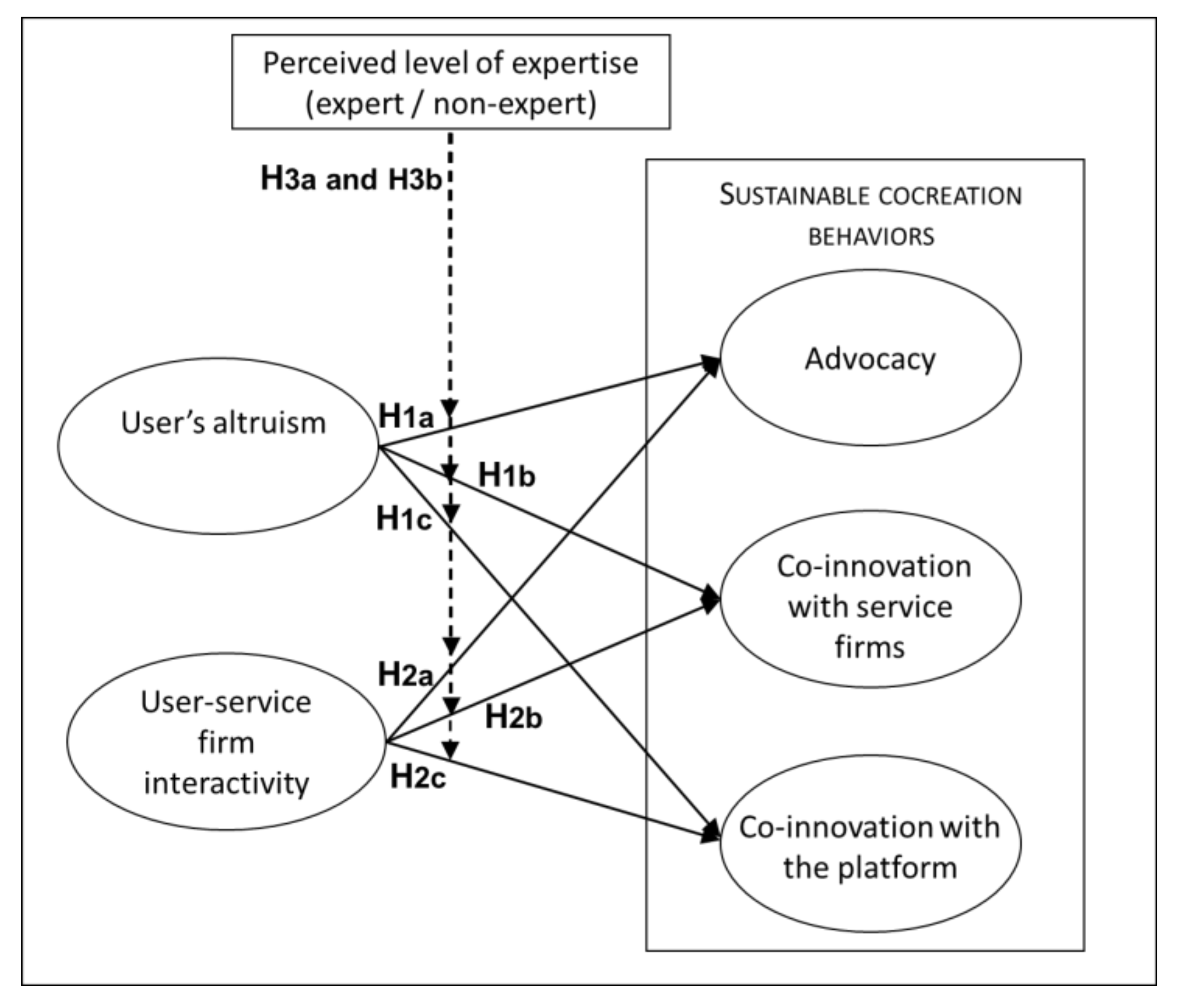 Sustainability 12 08151 g001 Sustainability 12 08151 g001