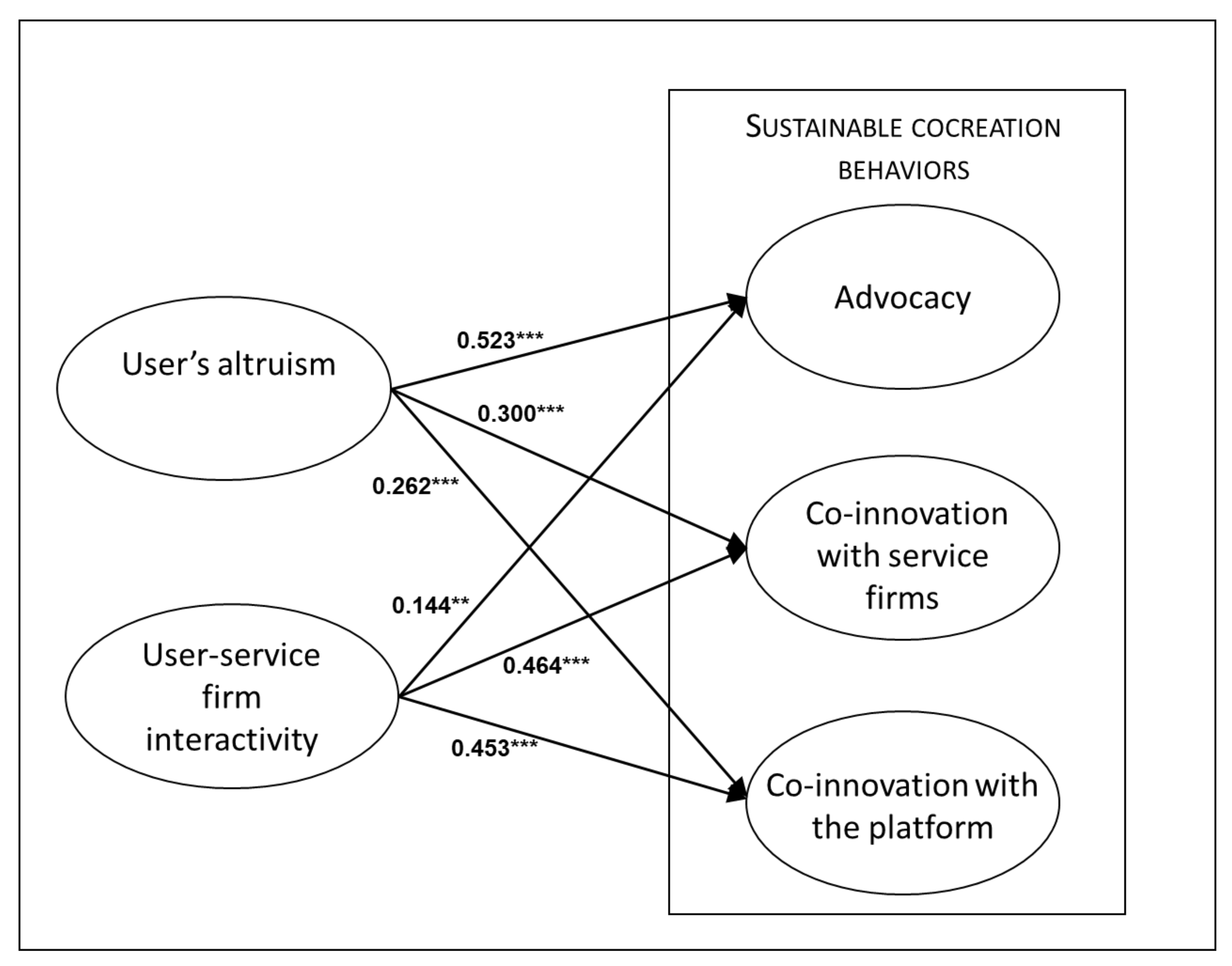 Sustainability 12 08151 g002 Sustainability 12 08151 g002