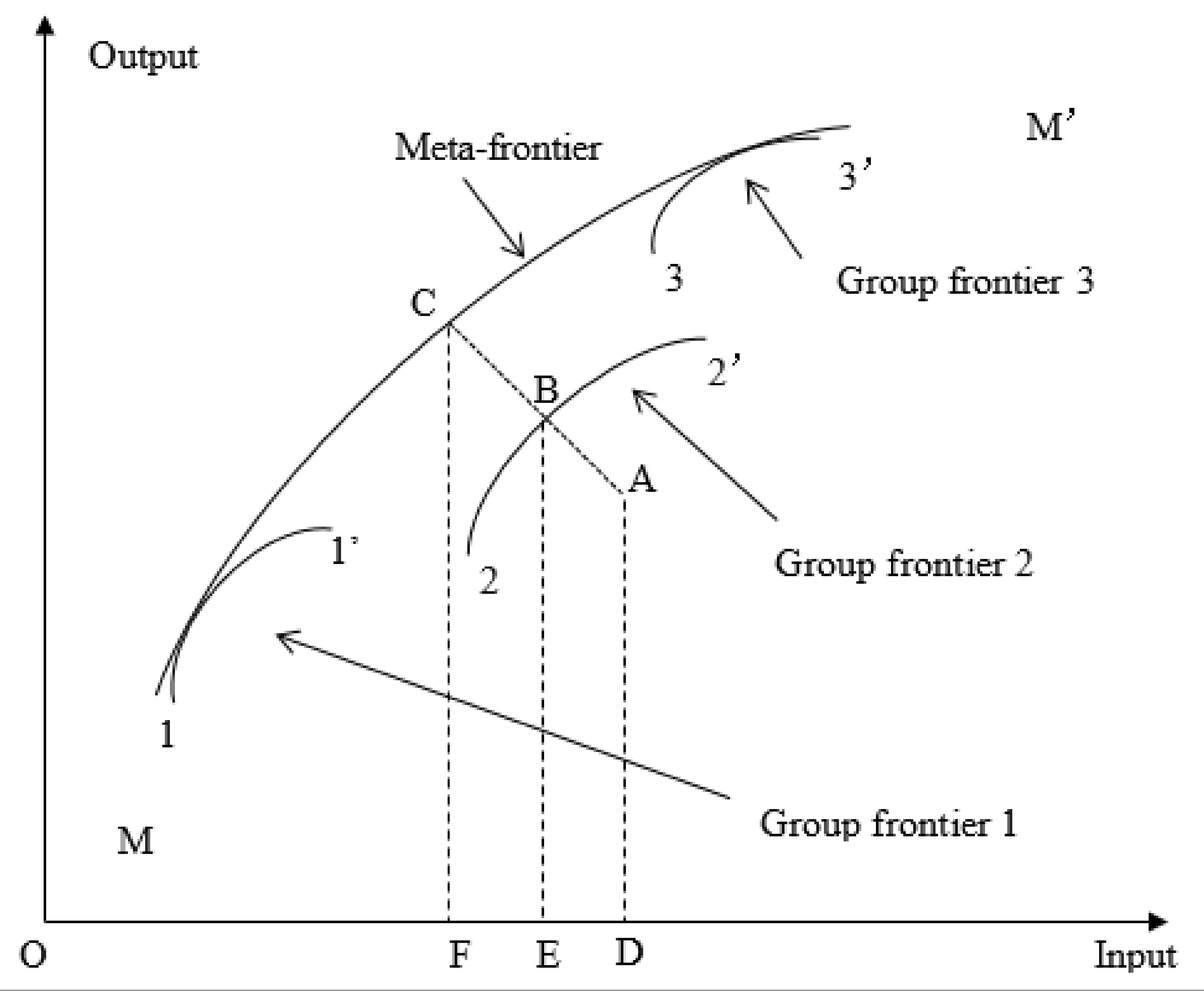 Sustainability 12 08157 g003