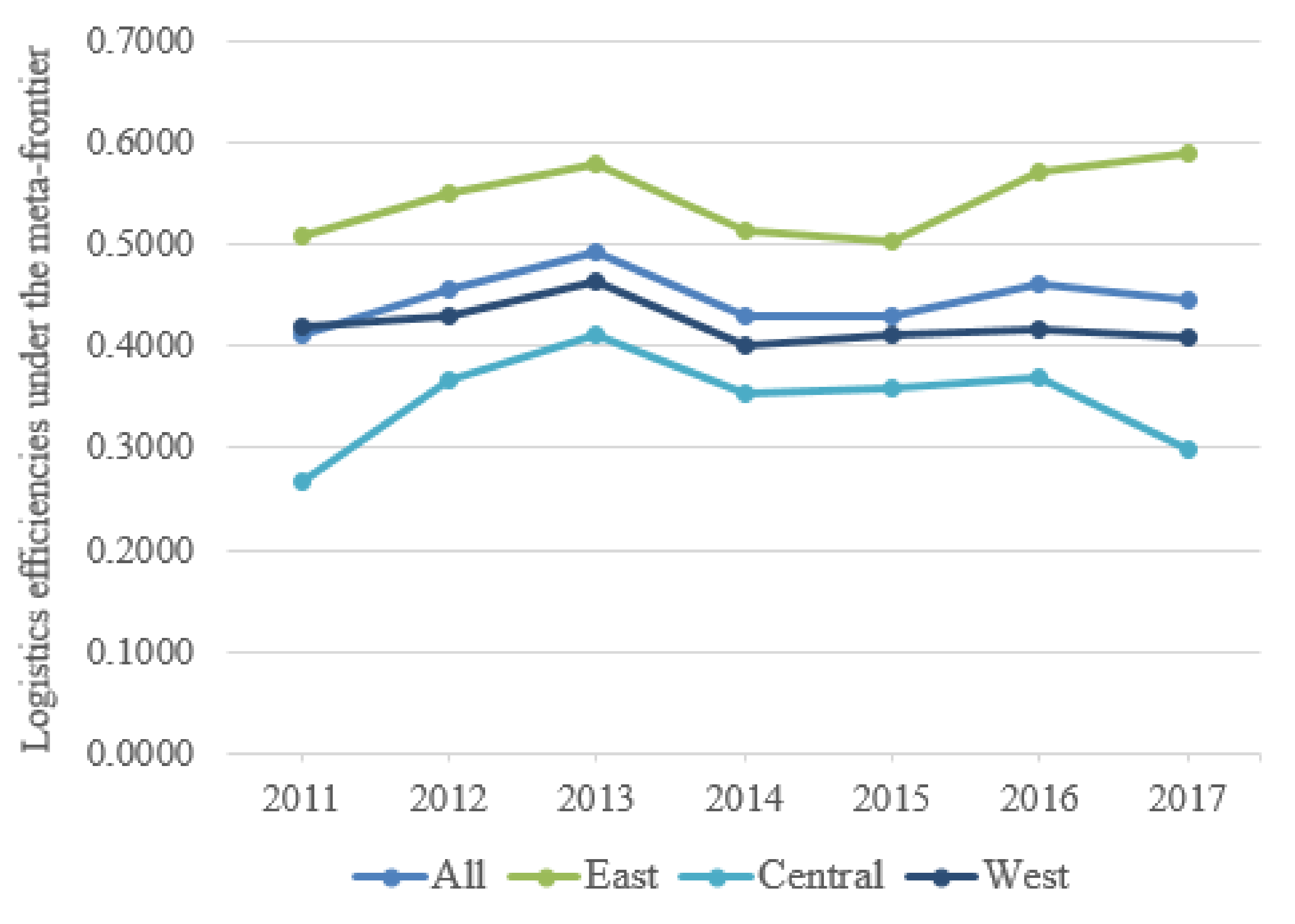 Sustainability 12 08157 g004