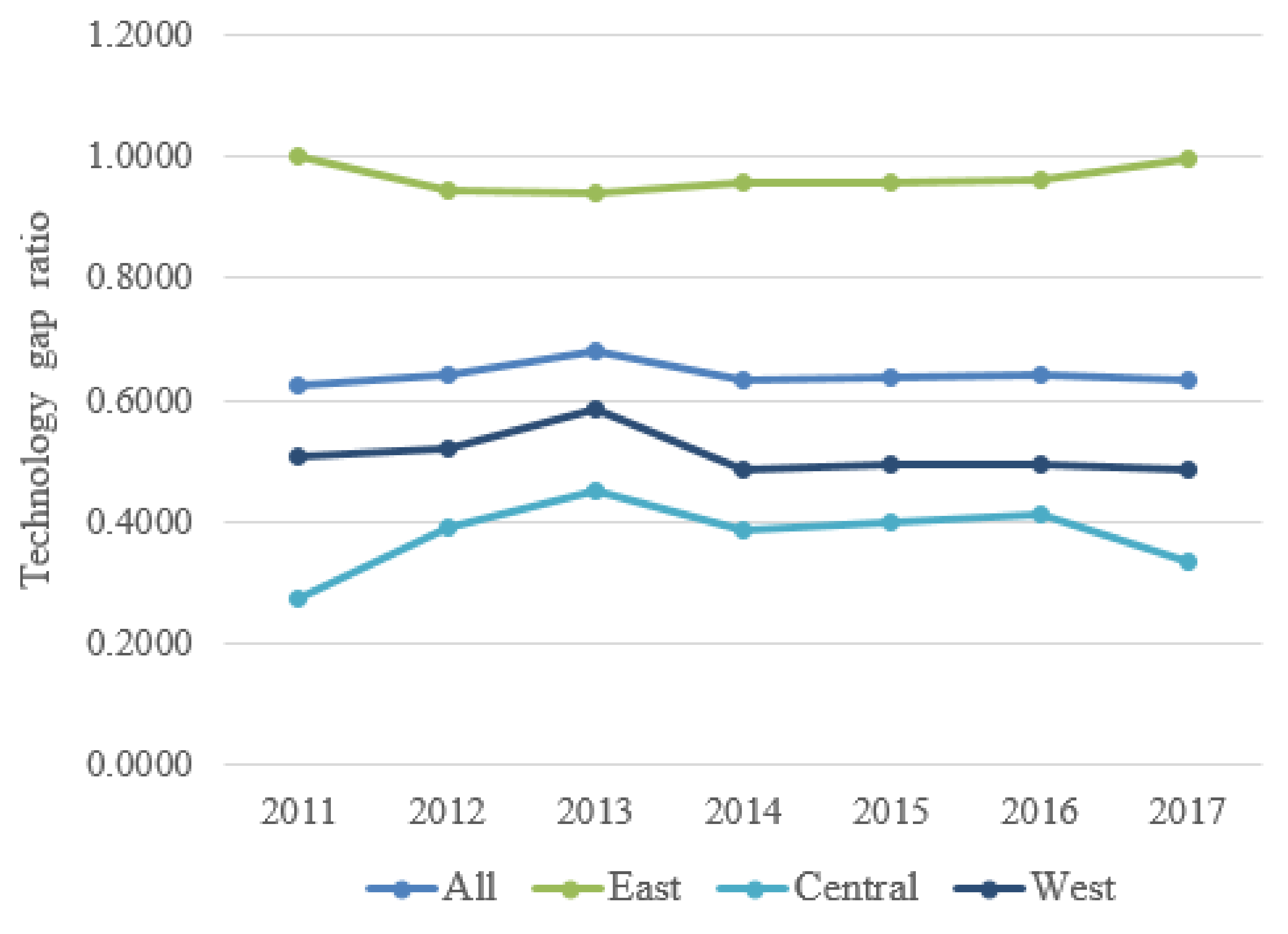 Sustainability 12 08157 g005