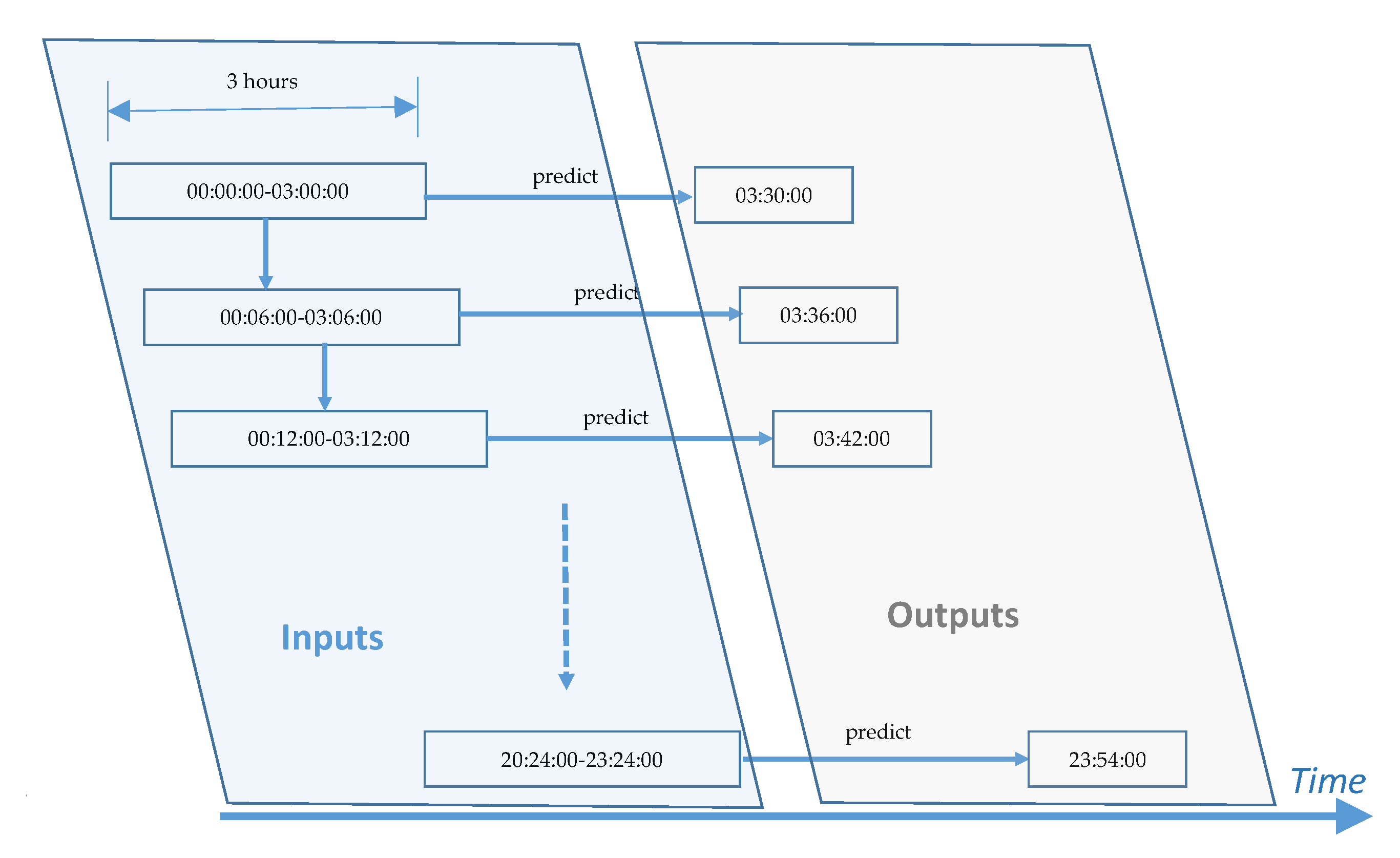 Sustainability 12 08158 g001 Sustainability 12 08158 g001