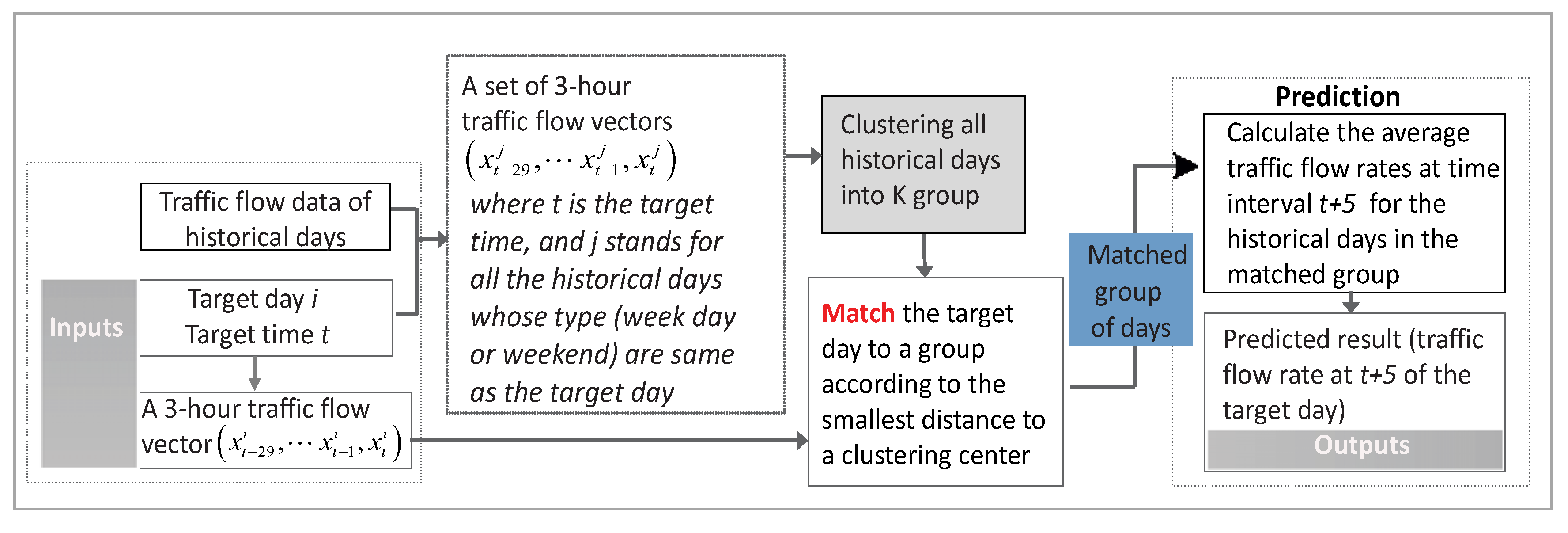 Sustainability 12 08158 g002 Sustainability 12 08158 g002