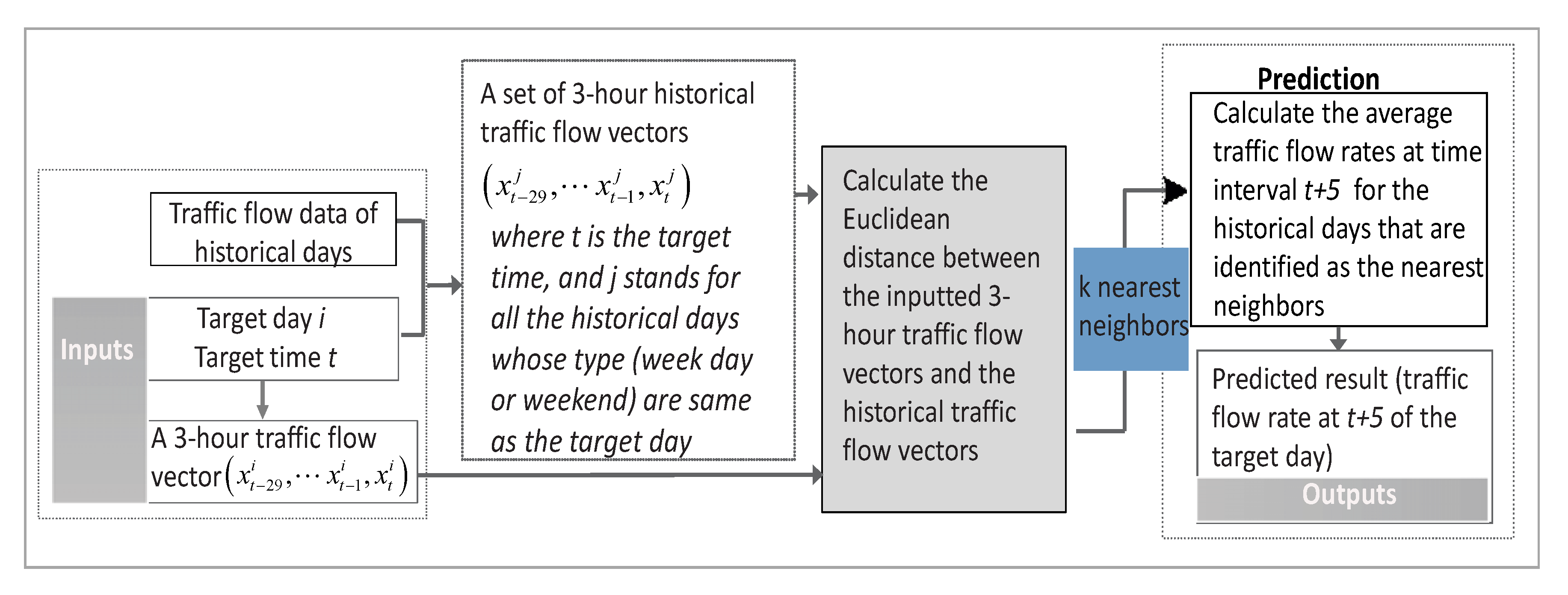 Sustainability 12 08158 g003 Sustainability 12 08158 g003