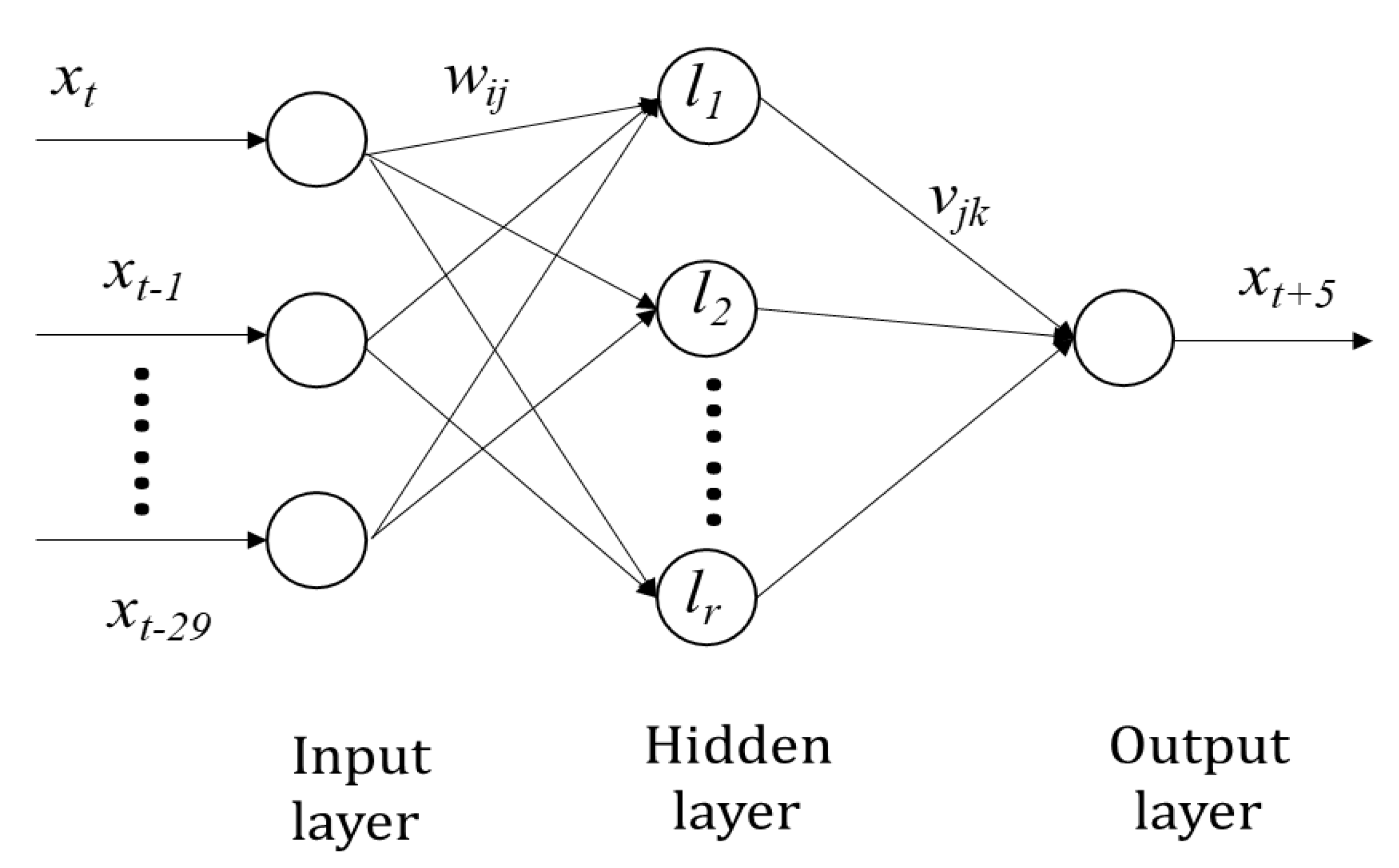 Sustainability 12 08158 g004 Sustainability 12 08158 g004