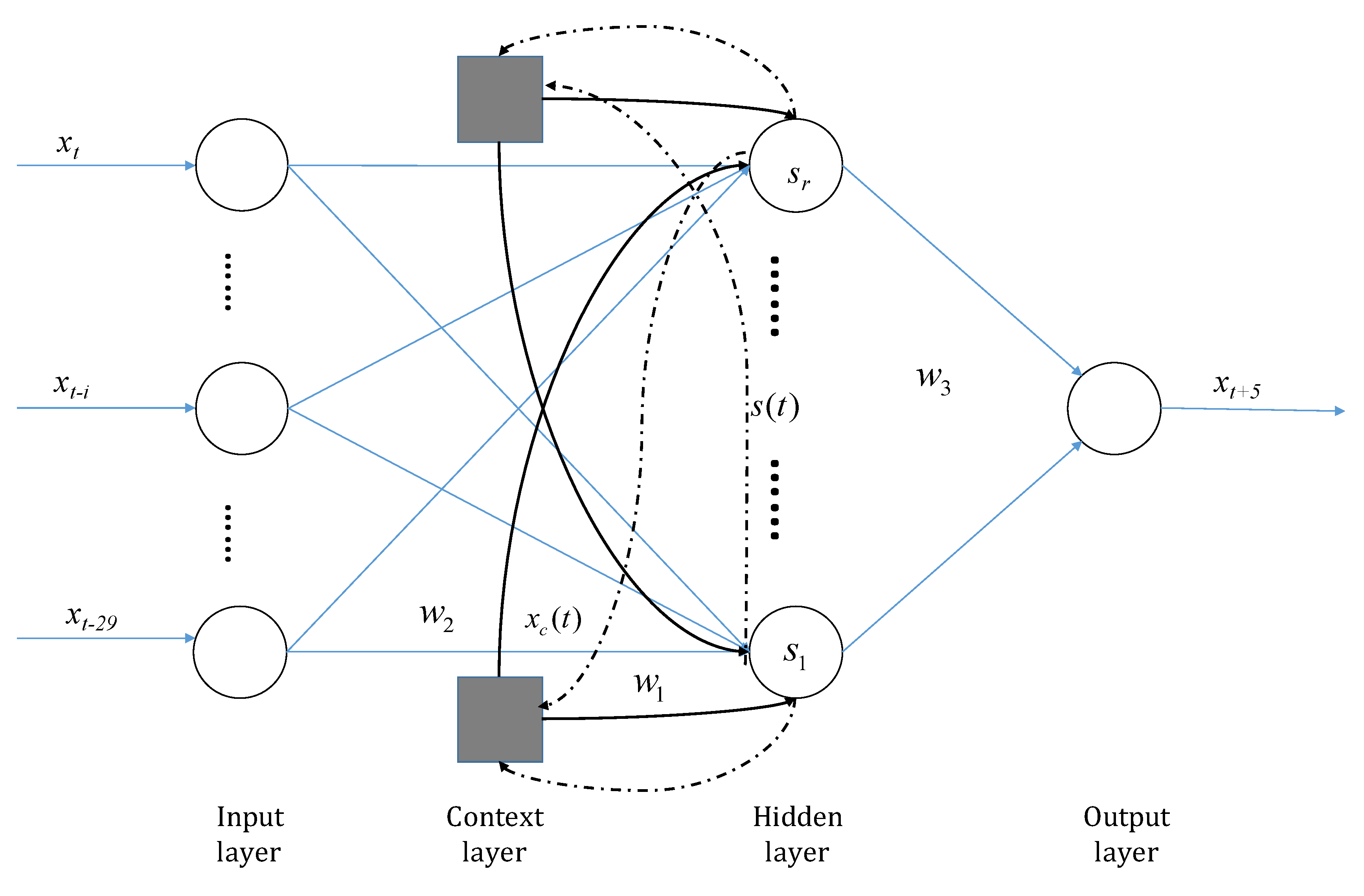 Sustainability 12 08158 g005 Sustainability 12 08158 g005