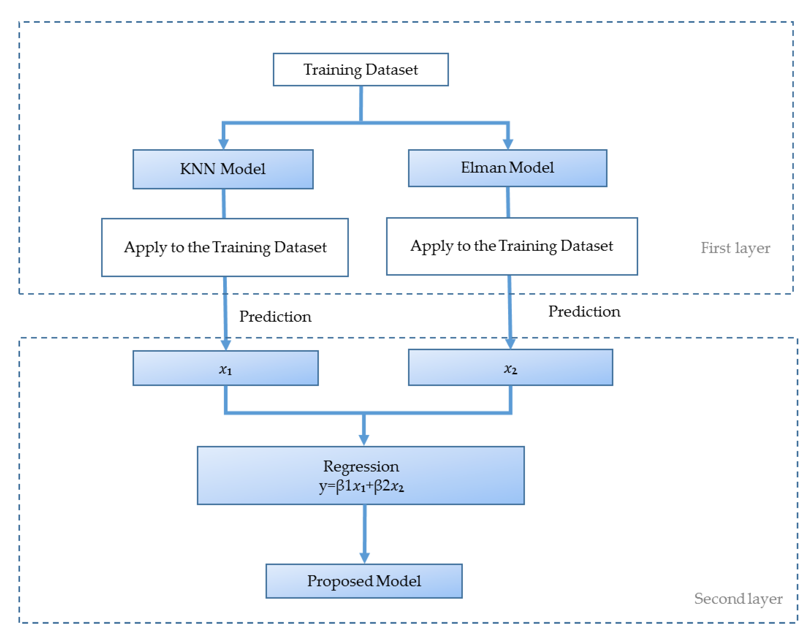 Sustainability 12 08158 g006 Sustainability 12 08158 g006