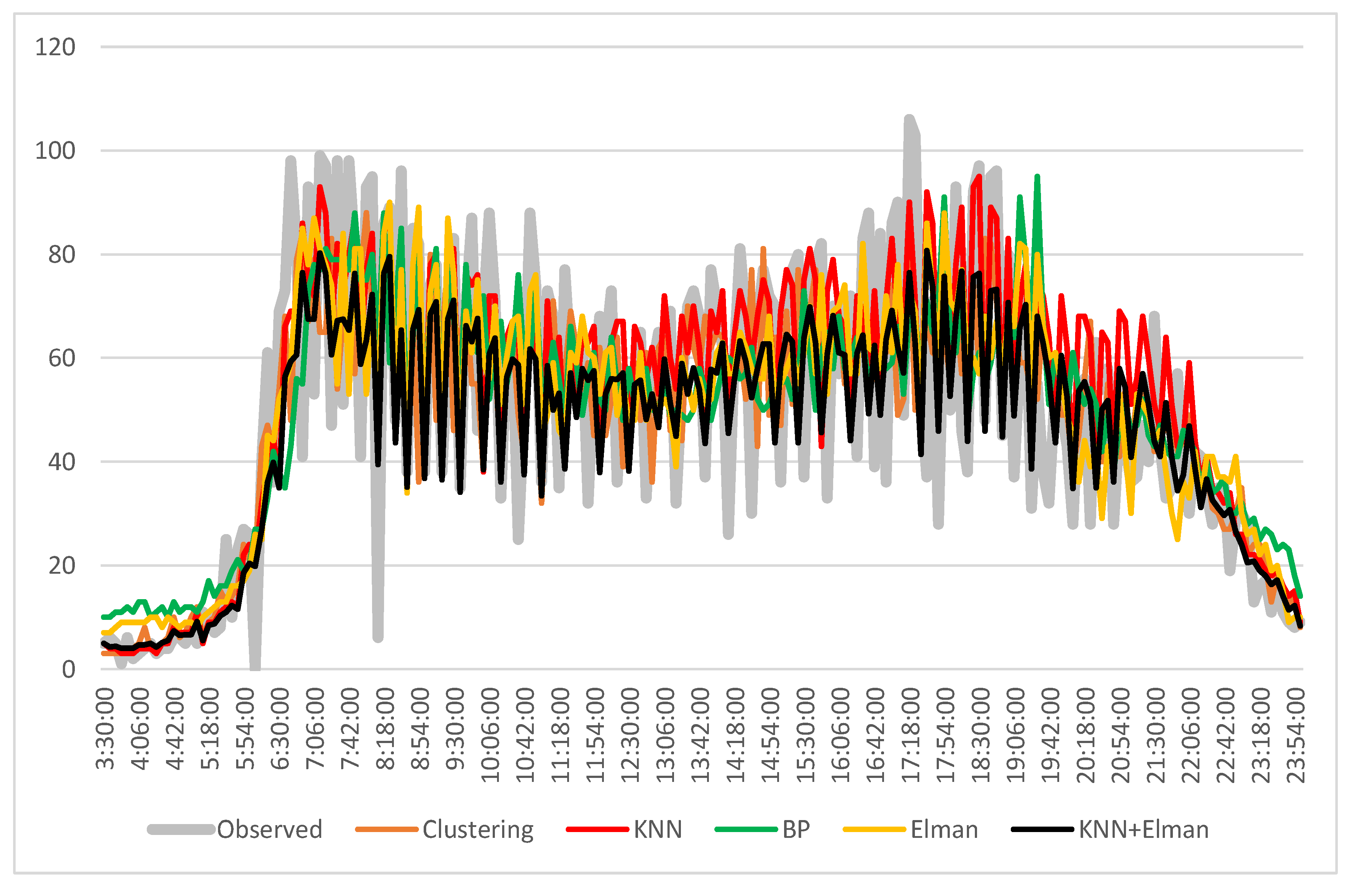 Sustainability 12 08158 g007 Sustainability 12 08158 g007