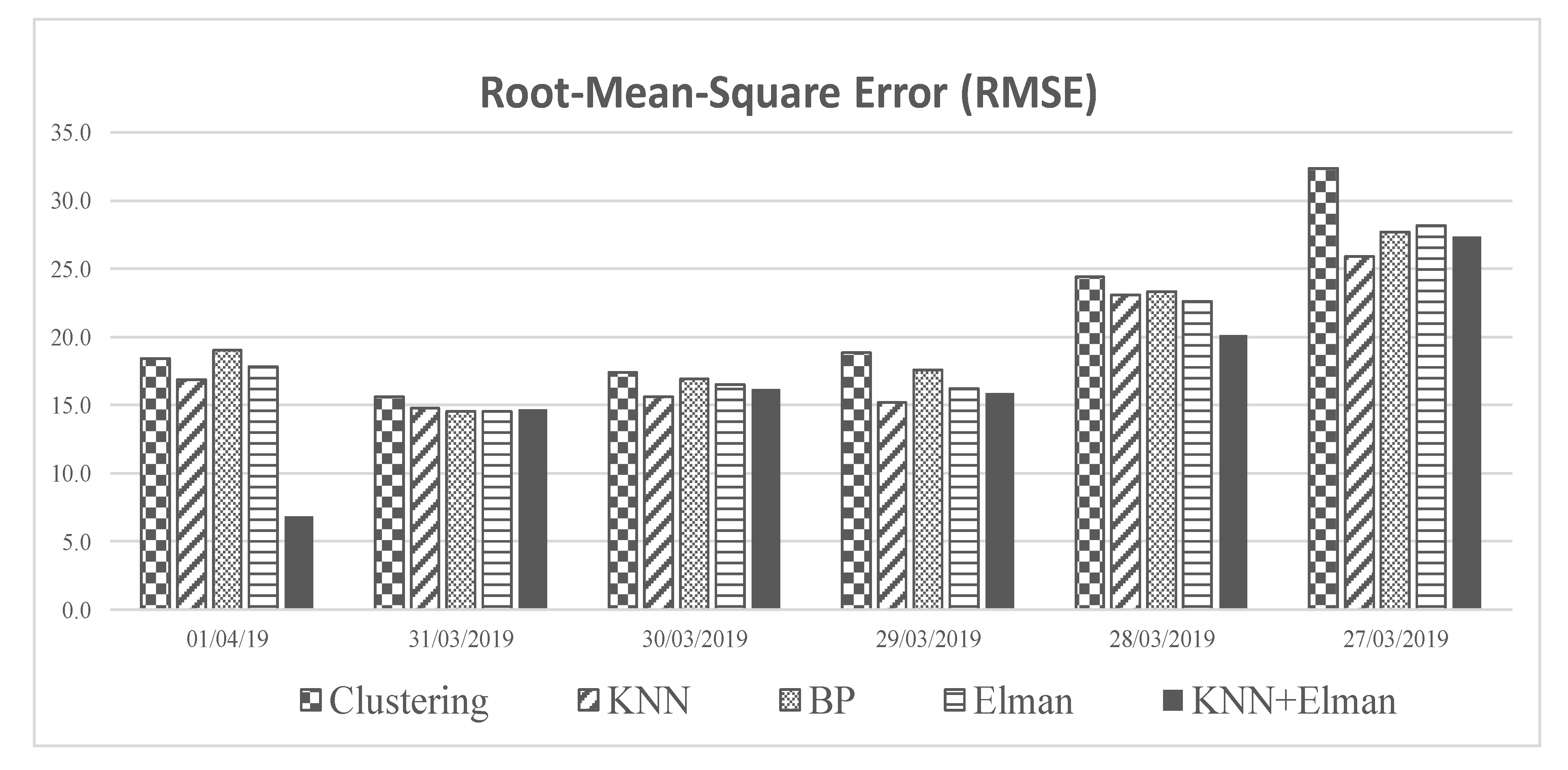Sustainability 12 08158 g008 Sustainability 12 08158 g008